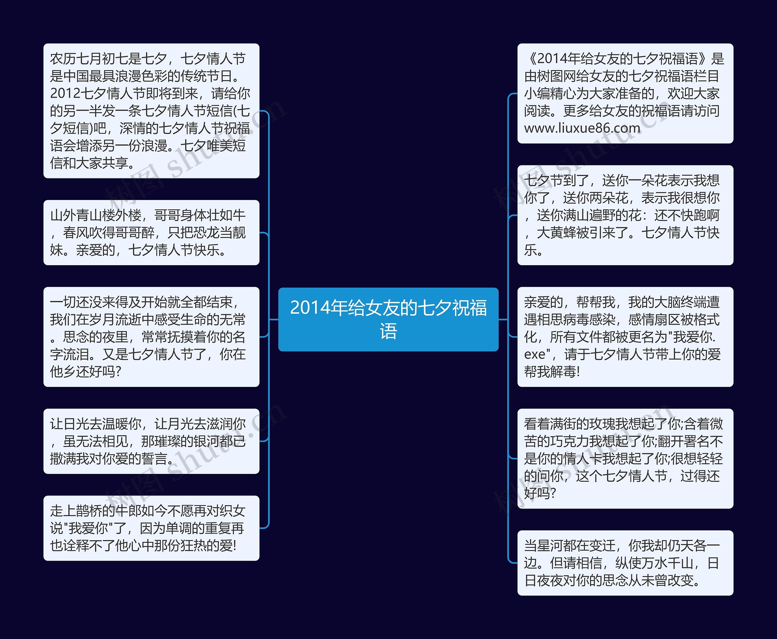 2014年给女友的七夕祝福语思维导图