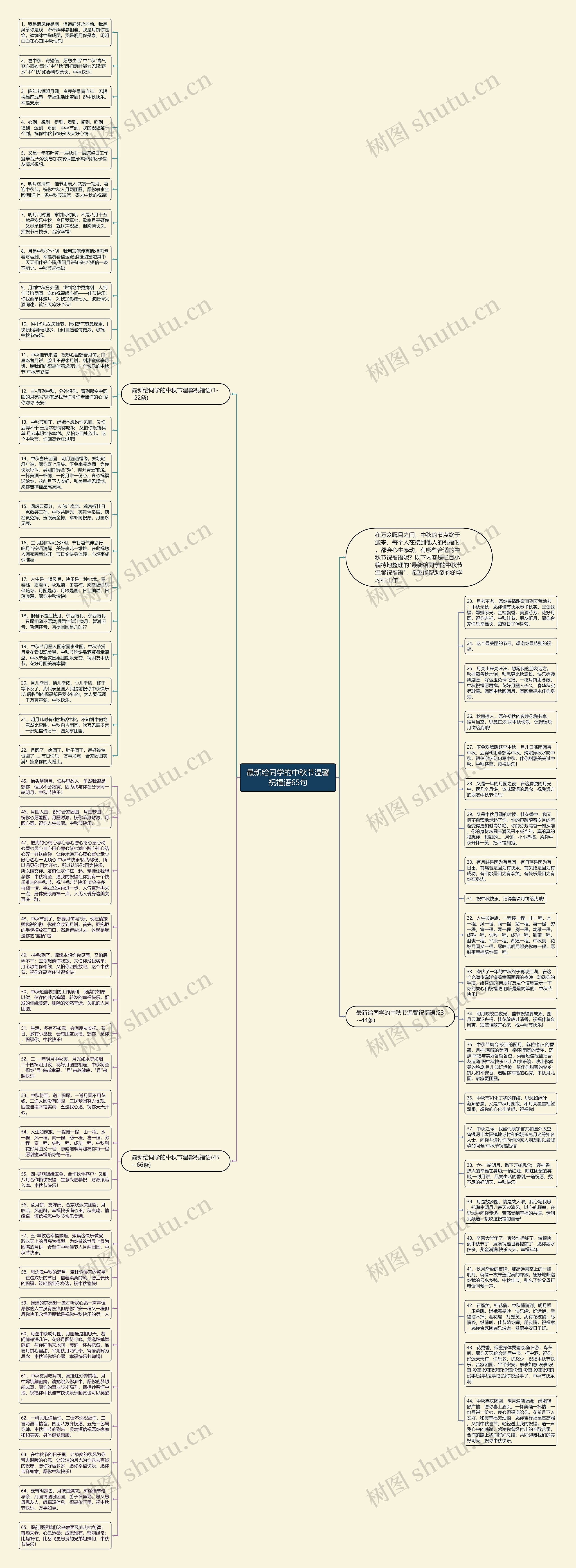 最新给同学的中秋节温馨祝福语65句思维导图