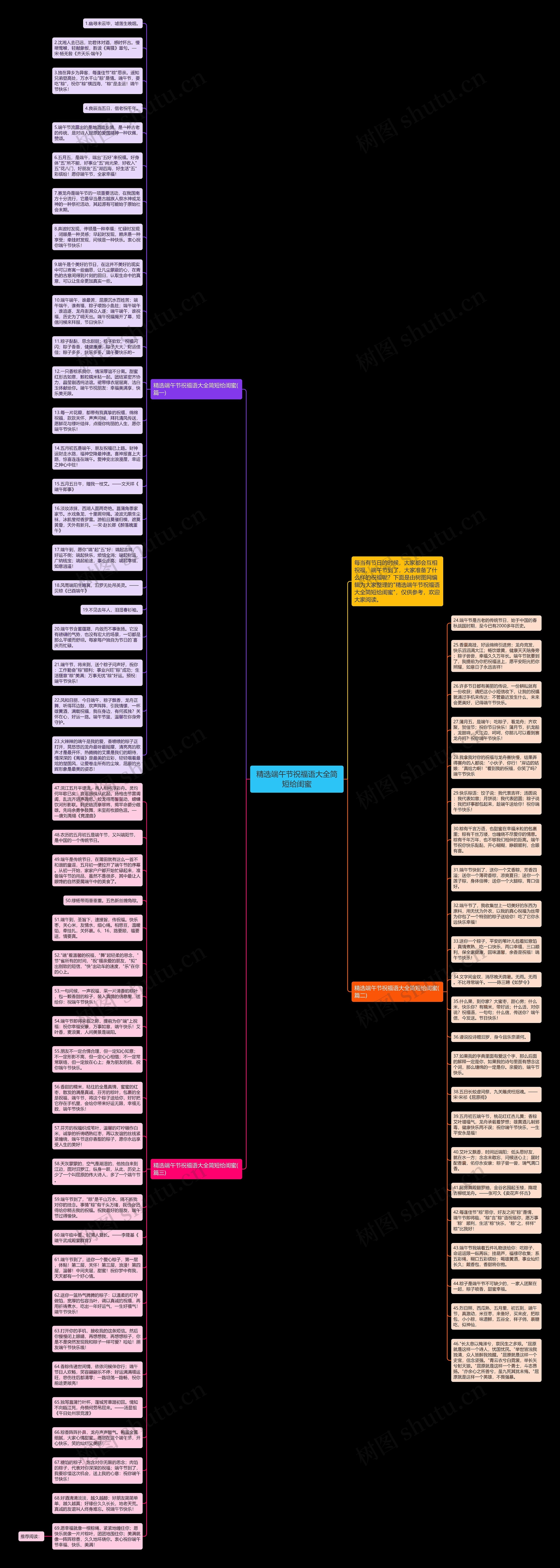 精选端午节祝福语大全简短给闺蜜思维导图