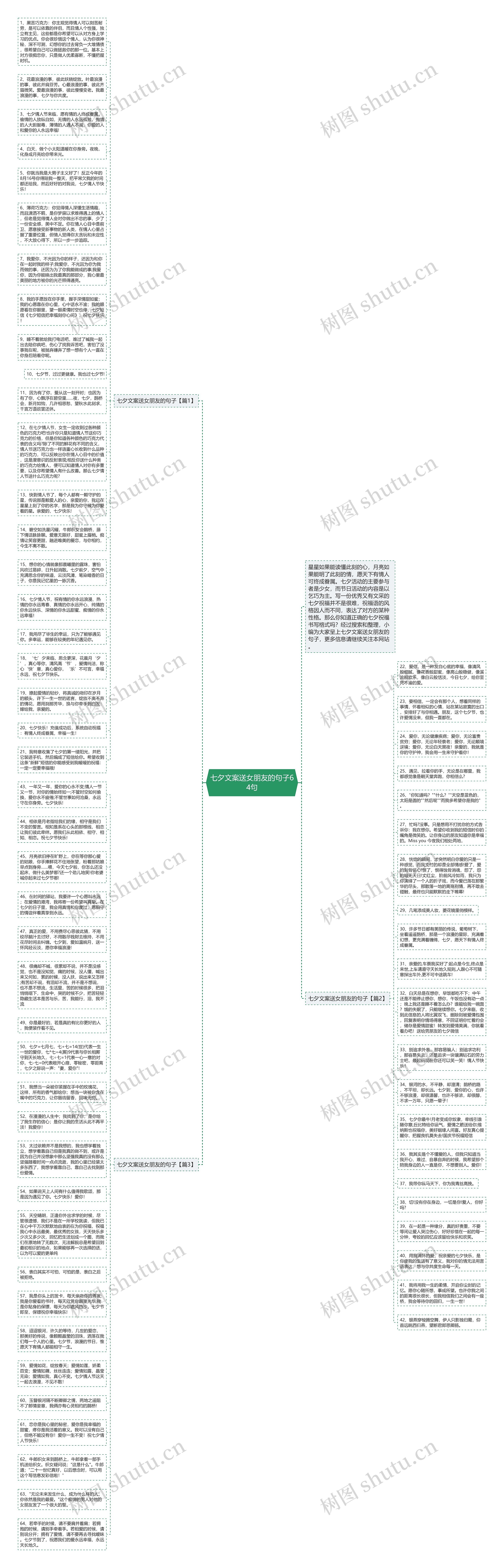 七夕文案送女朋友的句子64句思维导图