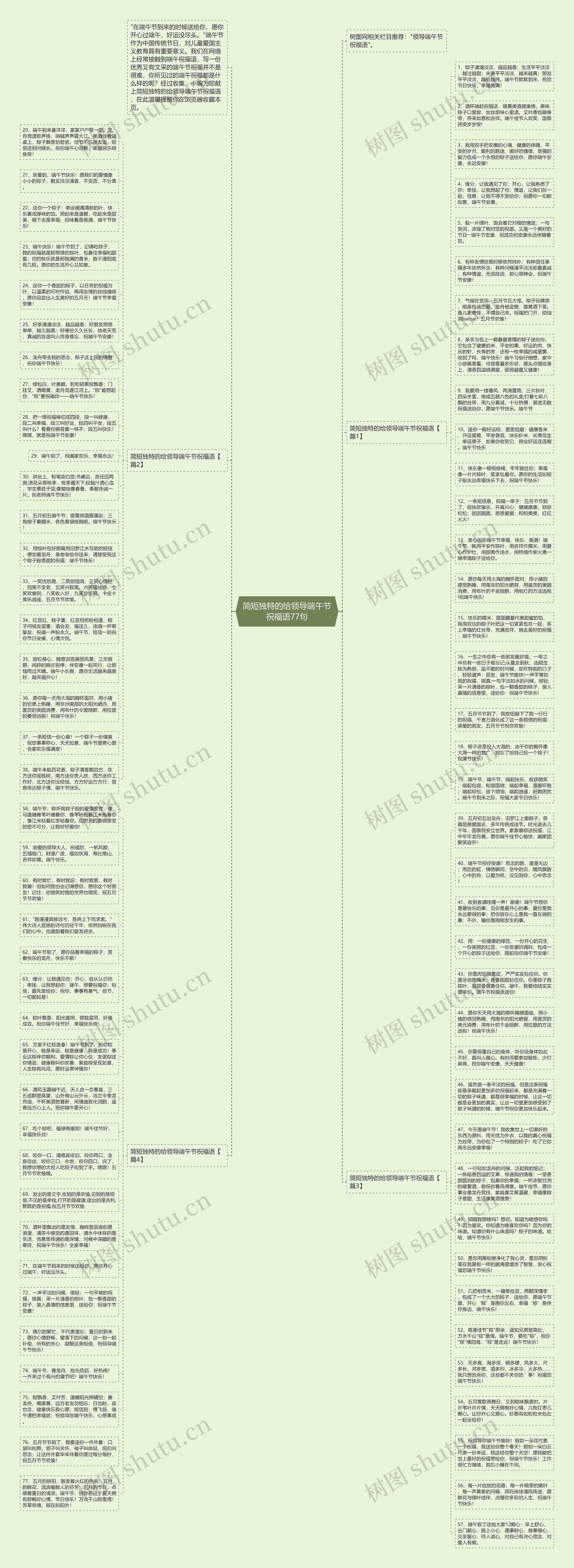 简短独特的给领导端午节祝福语77句思维导图