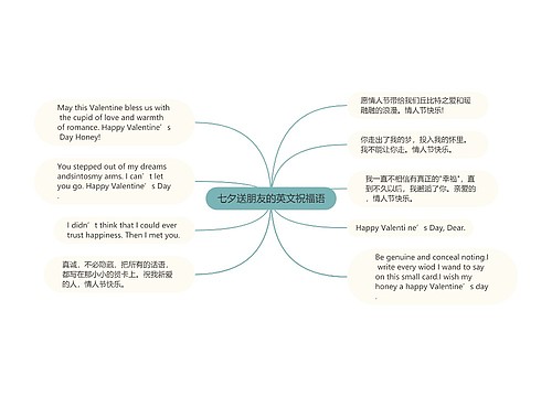 七夕送朋友的英文祝福语思维导图