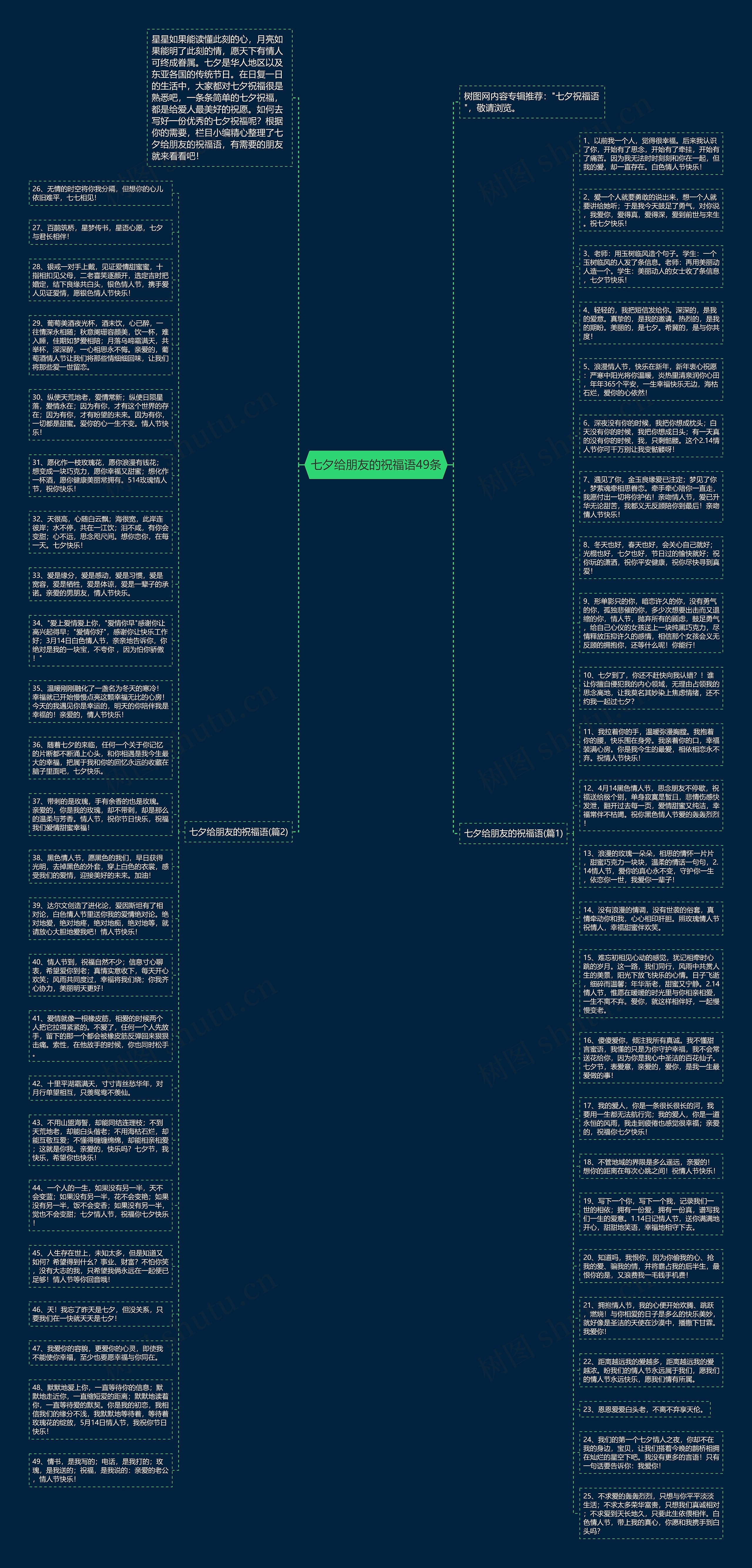 七夕给朋友的祝福语49条思维导图