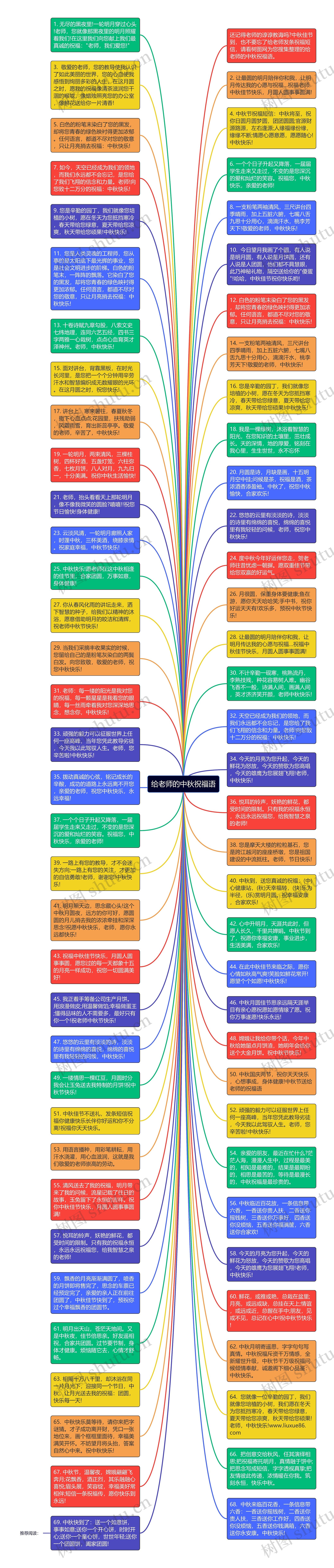 给老师的中秋祝福语思维导图