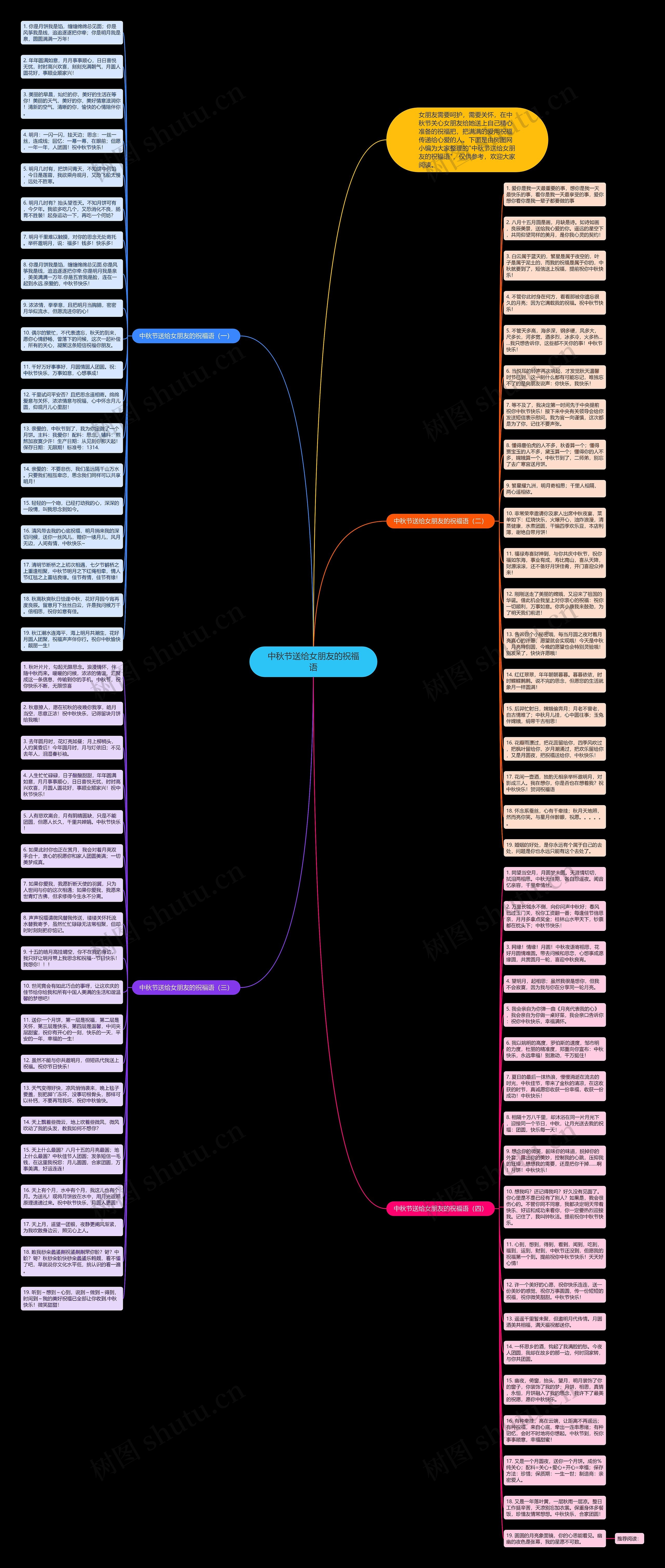 中秋节送给女朋友的祝福语思维导图