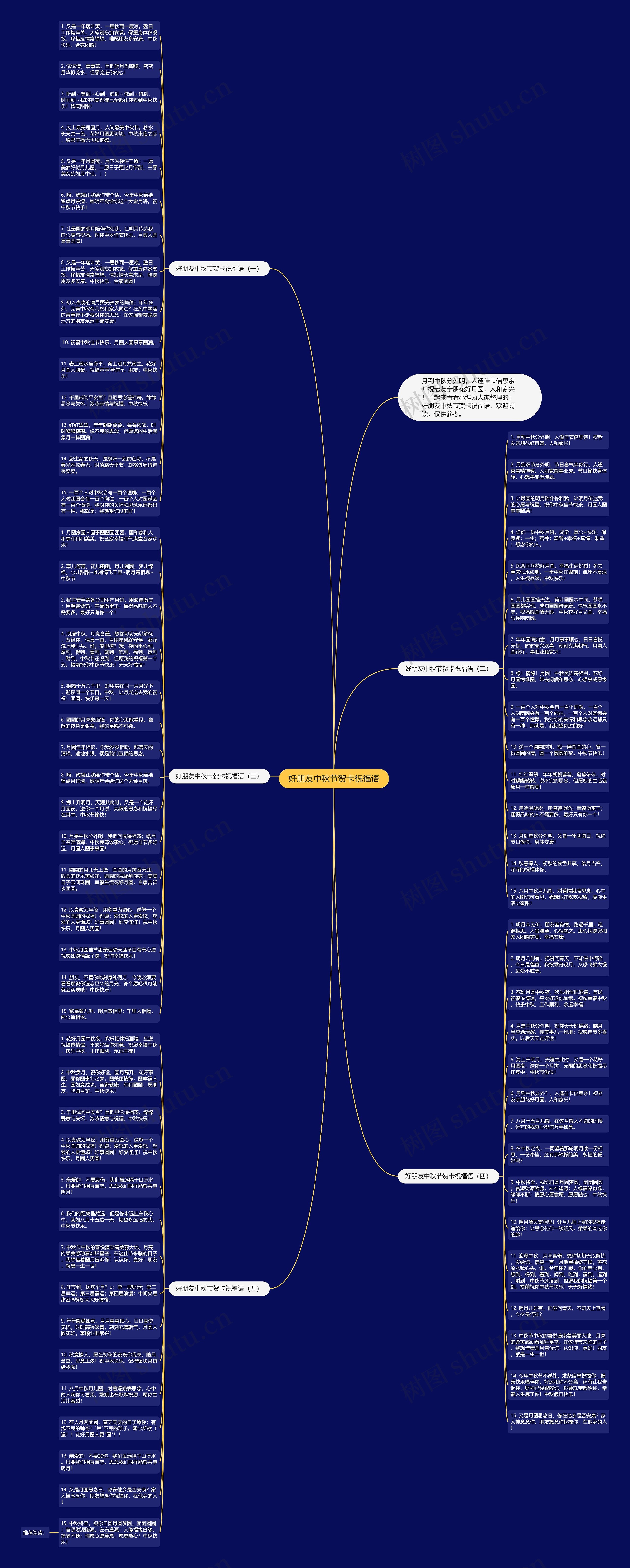 好朋友中秋节贺卡祝福语思维导图