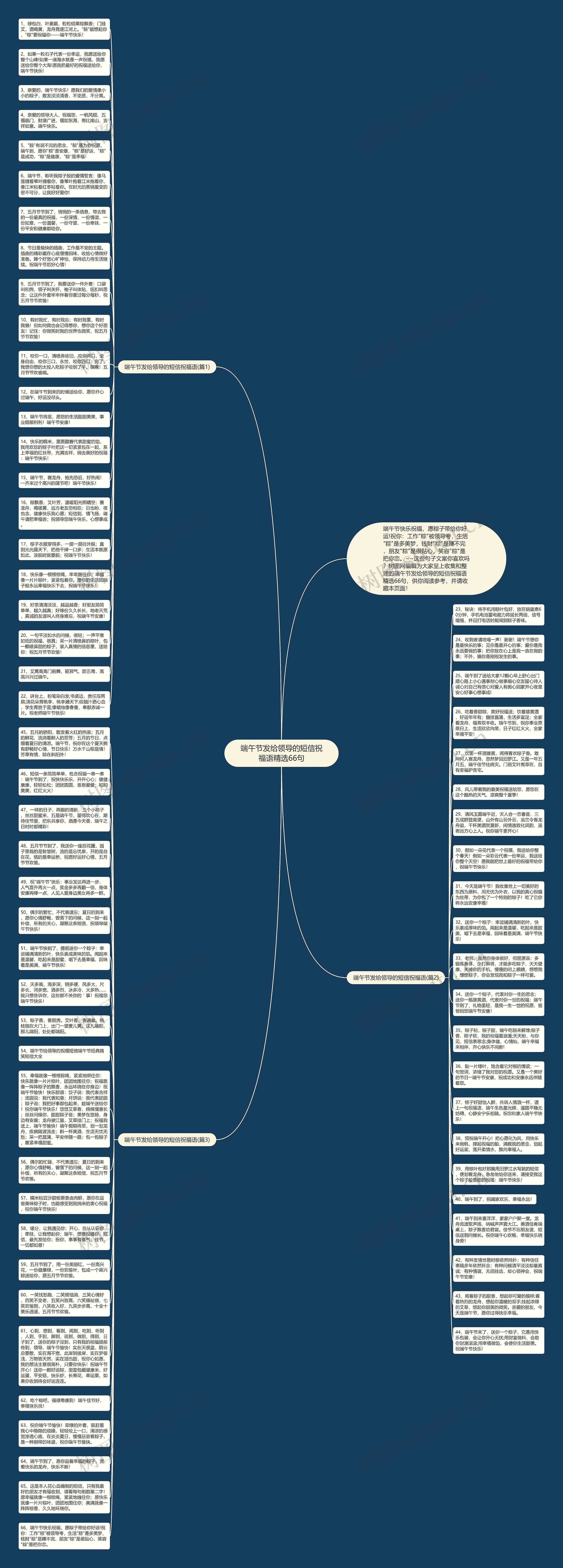 端午节发给领导的短信祝福语精选66句思维导图高清图 端午节发给领导的短信祝福语精选66句思维导图