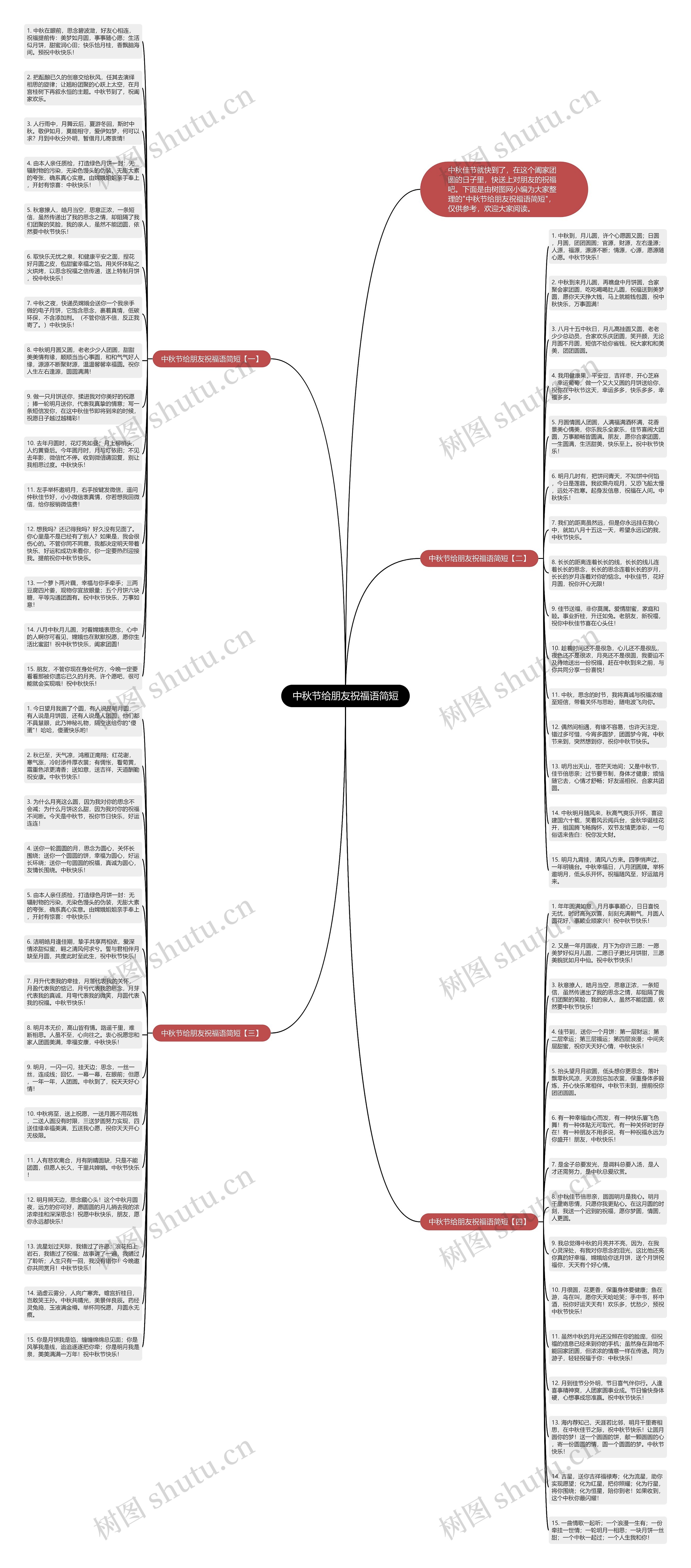 中秋节给朋友祝福语简短思维导图
