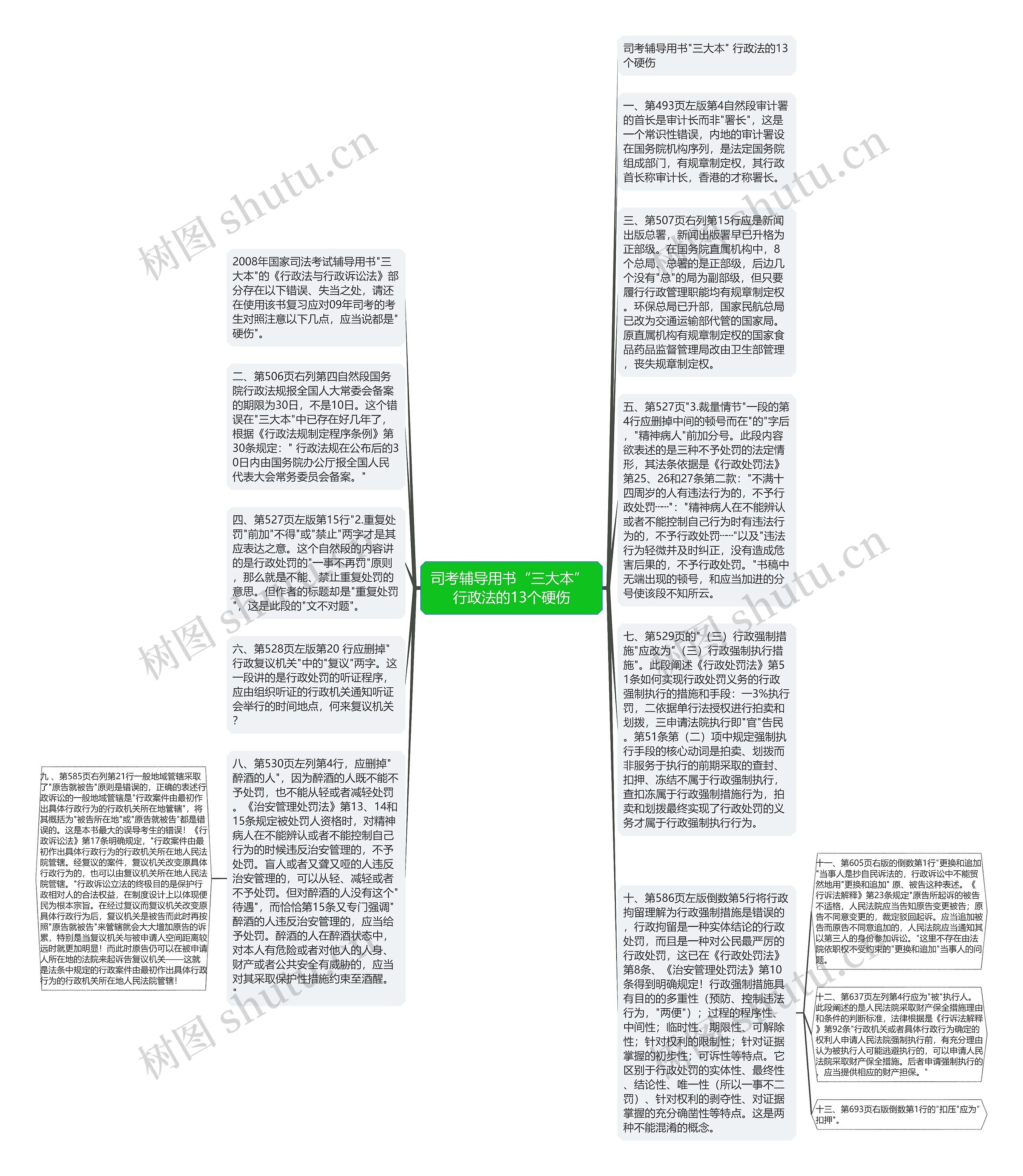 司考辅导用书“三大本” 行政法的13个硬伤思维导图