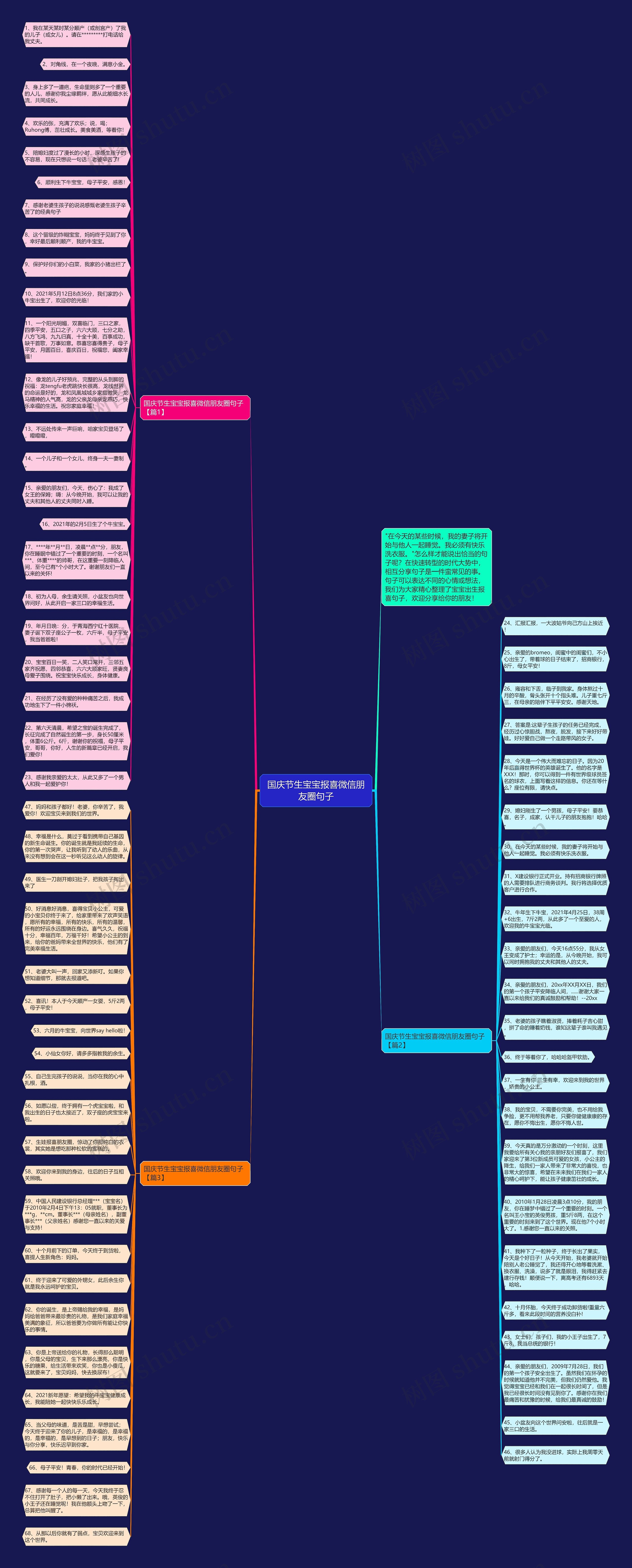 国庆节生宝宝报喜微信朋友圈句子思维导图