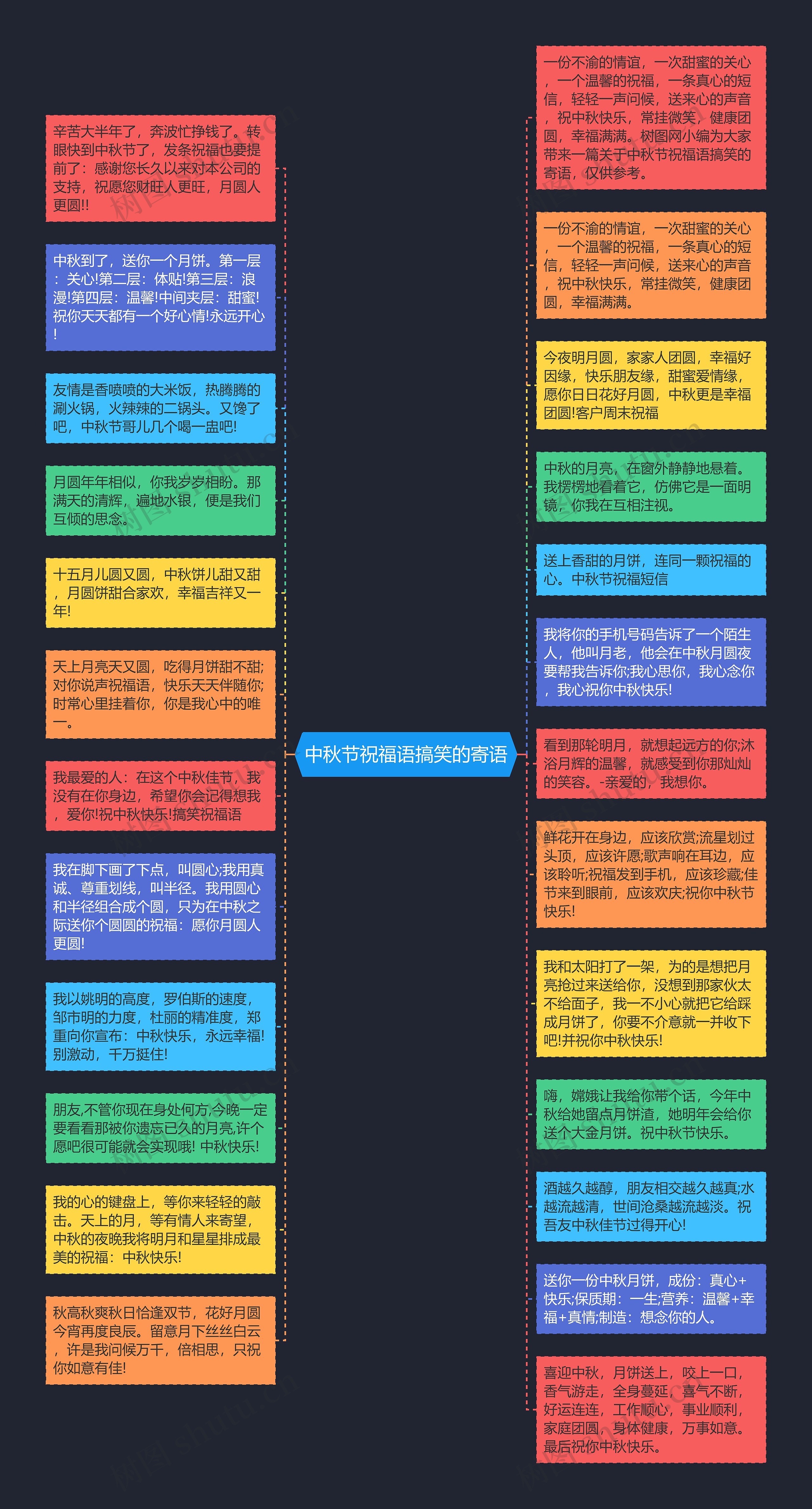 中秋节祝福语搞笑的寄语思维导图