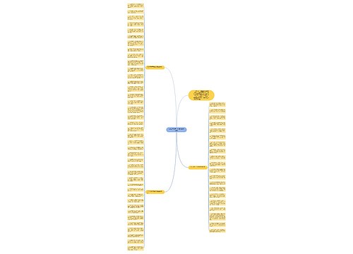 2022年端午节祝福语简短幽默思维导图