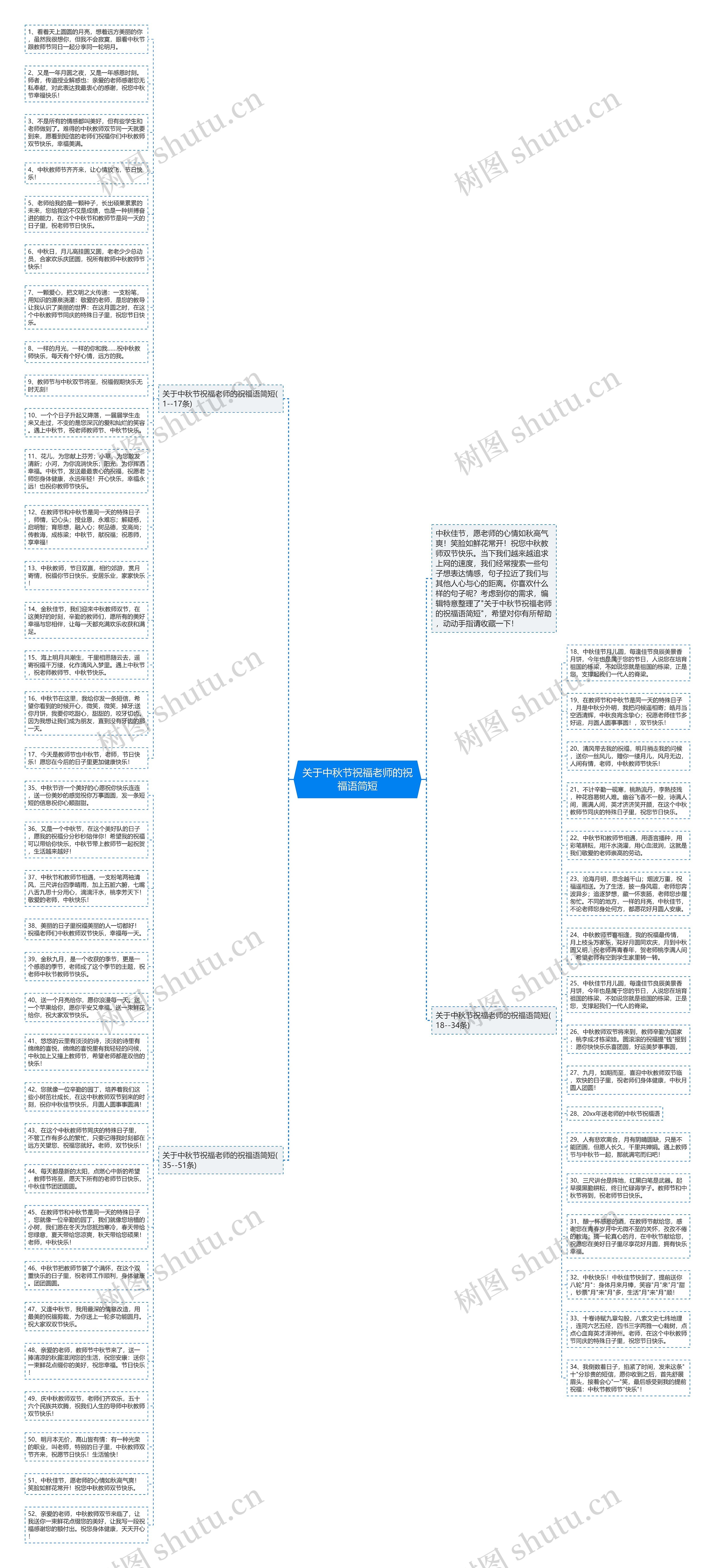 关于中秋节祝福老师的祝福语简短思维导图