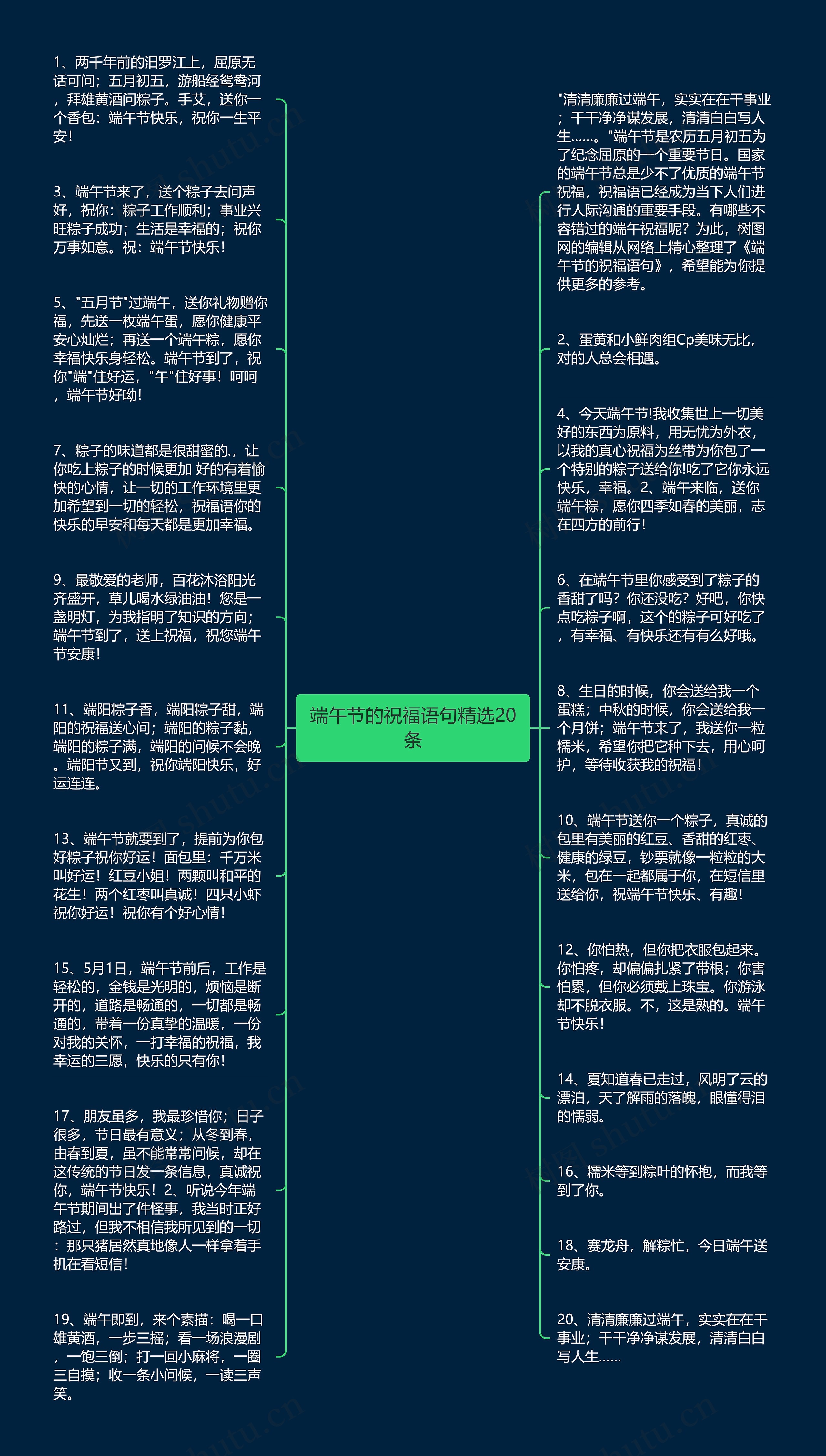 端午节的祝福语句精选20条思维导图