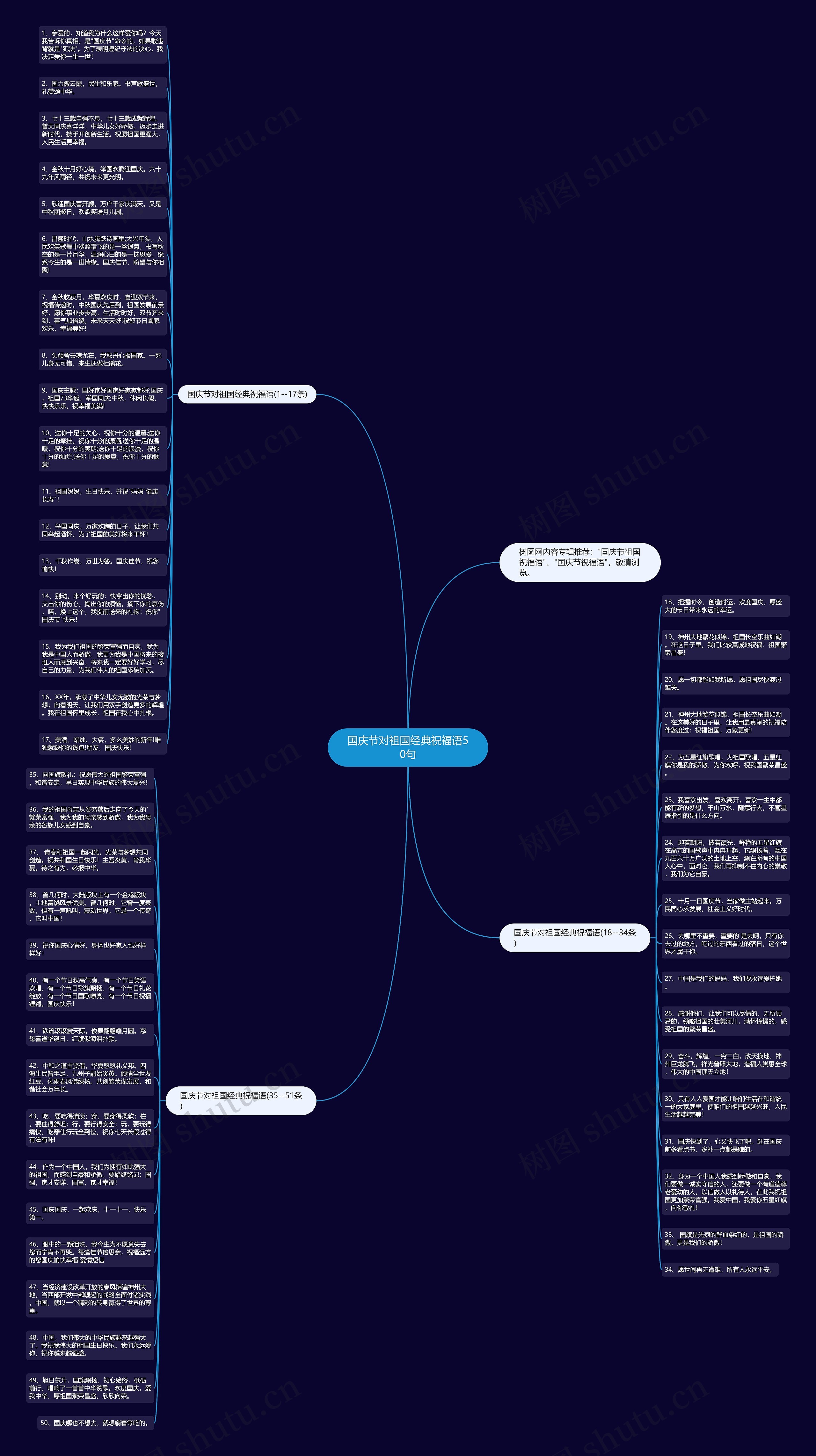 国庆节对祖国经典祝福语50句思维导图