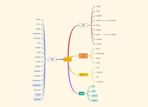 animal知识总结