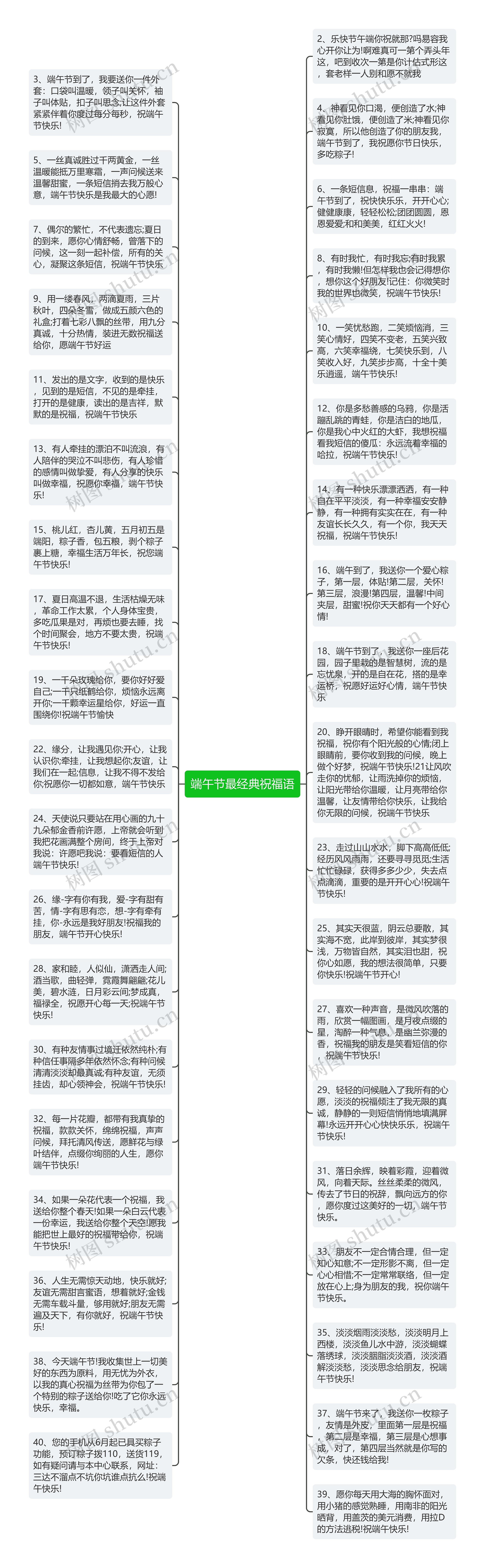 端午节最经典祝福语思维导图