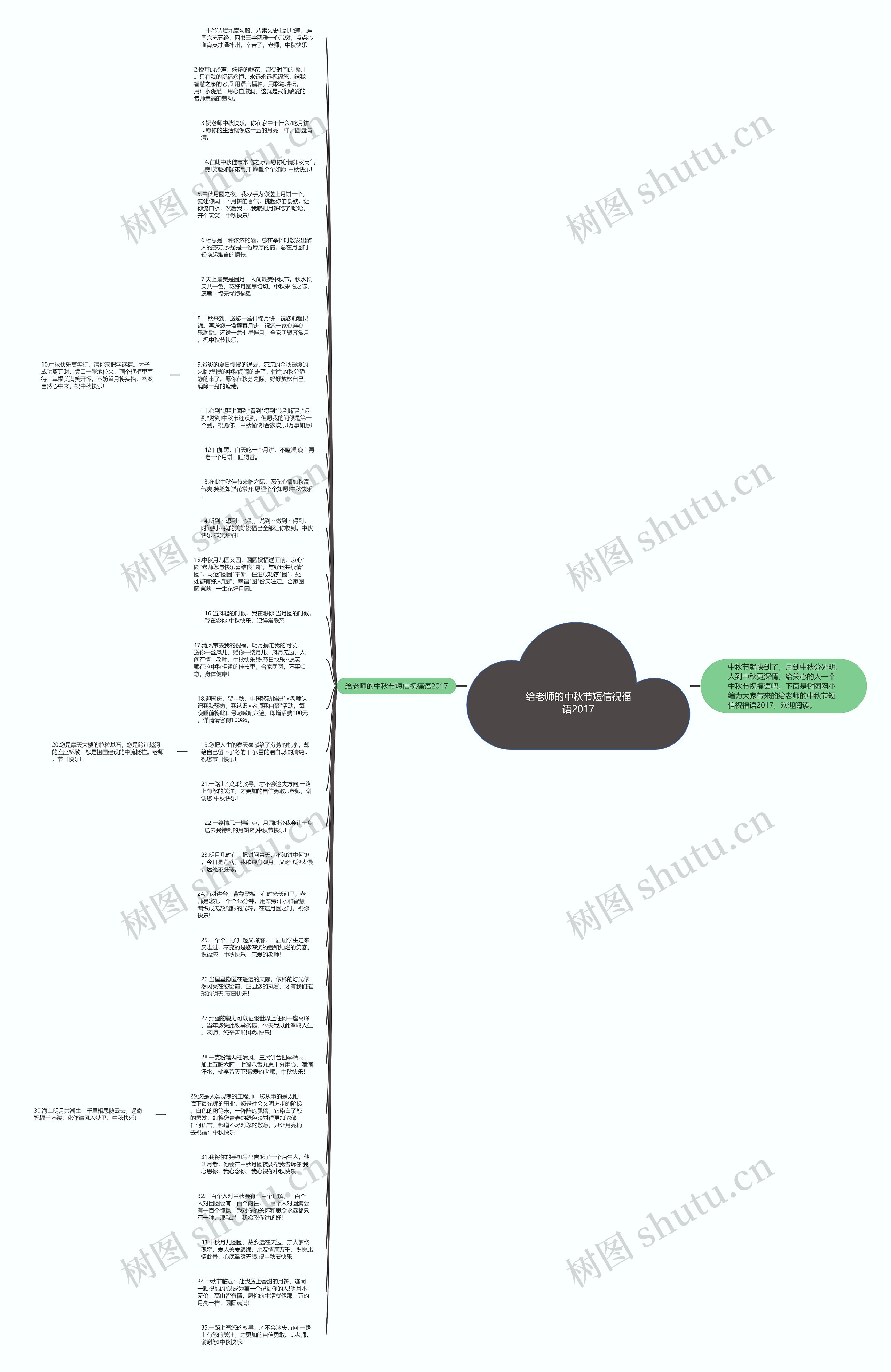 给老师的中秋节短信祝福语2017思维导图