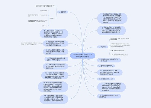 2011司法考试《民法》18种时间知识点总结