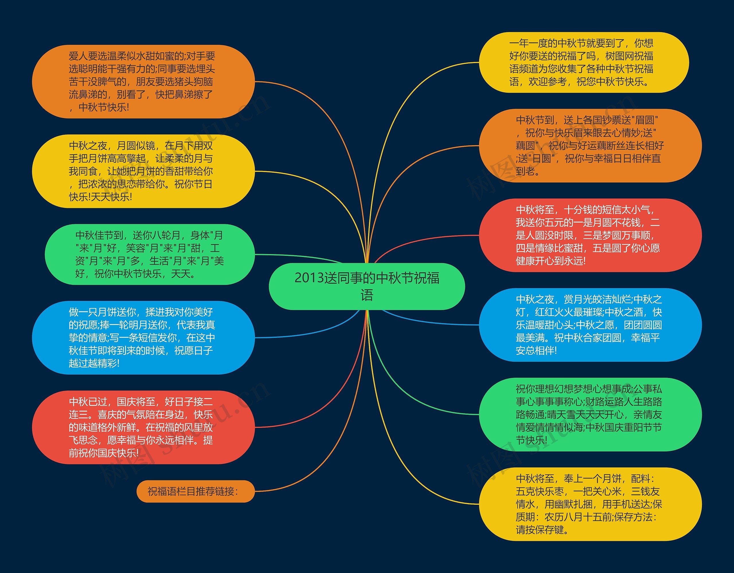 2013送同事的中秋节祝福语思维导图