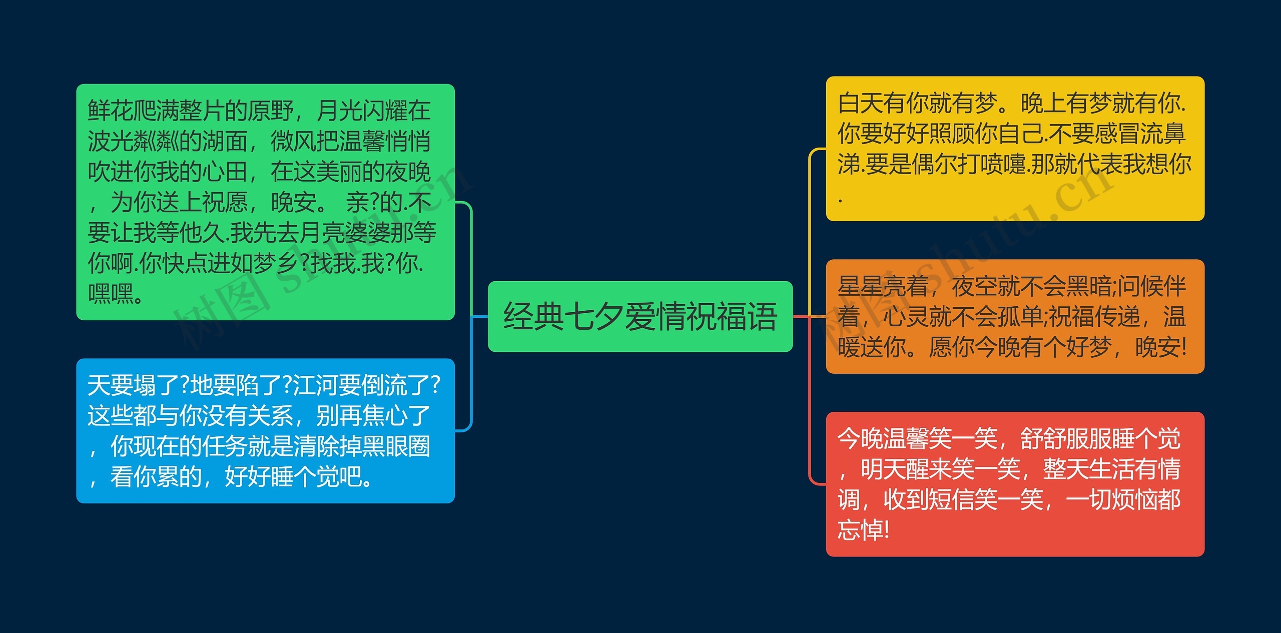 经典七夕爱情祝福语