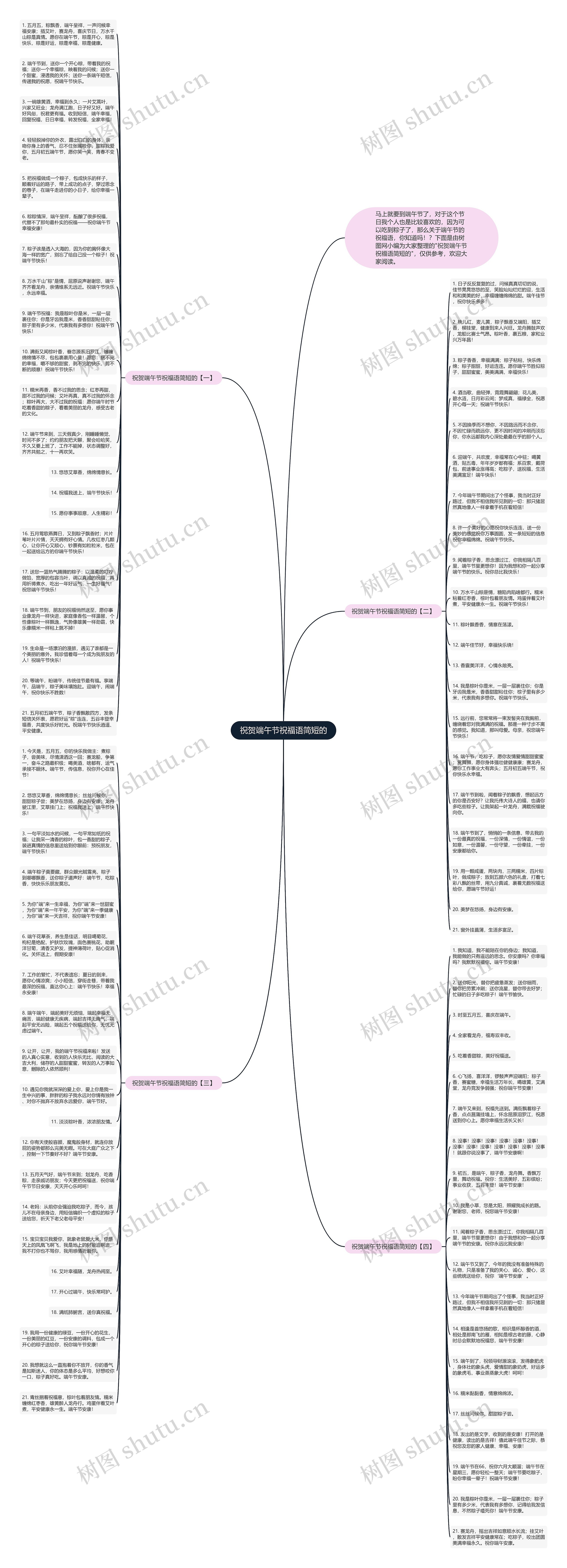 祝贺端午节祝福语简短的思维导图