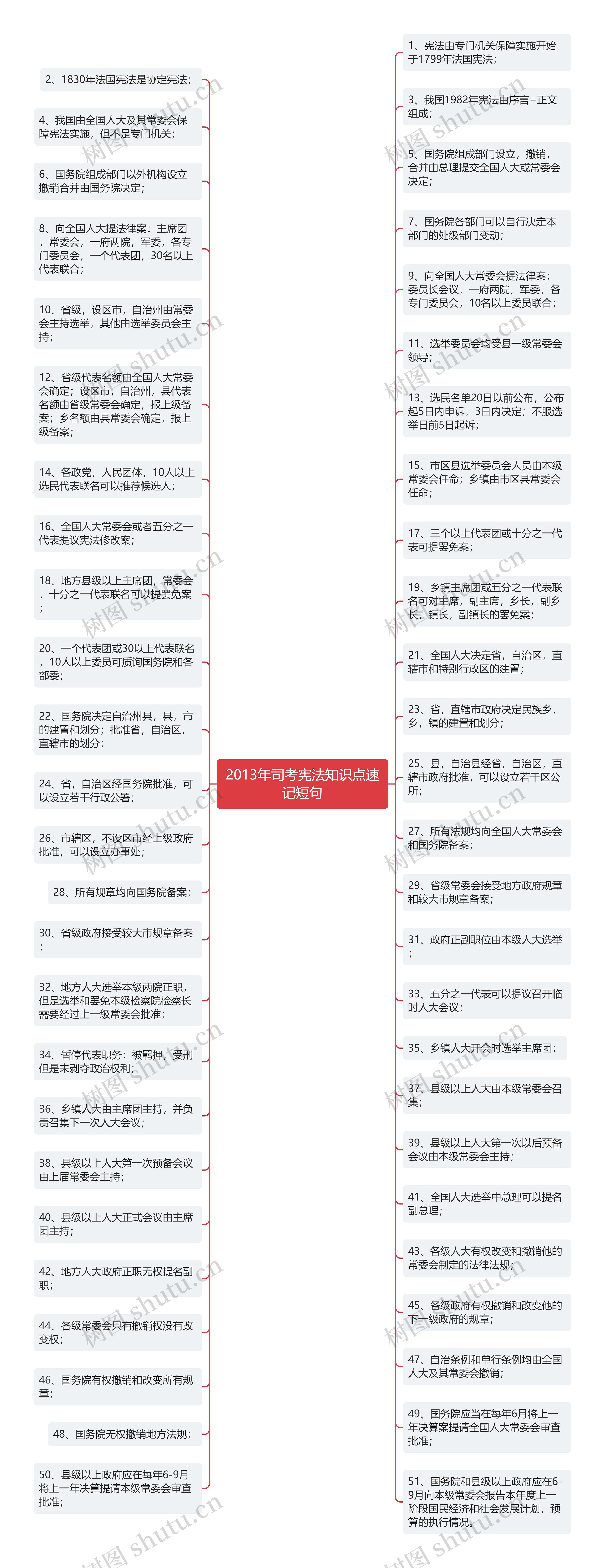 2013年司考宪法知识点速记短句