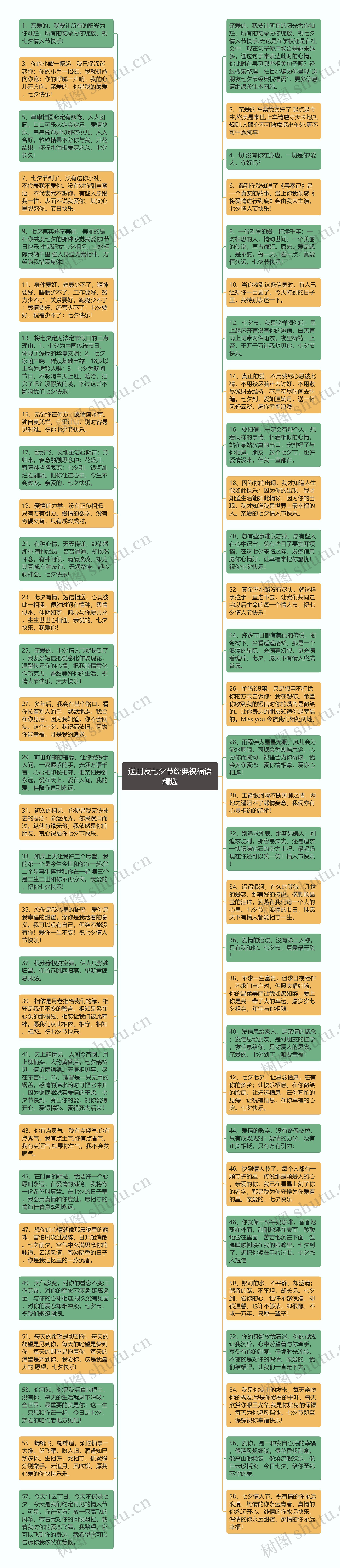 送朋友七夕节经典祝福语精选思维导图