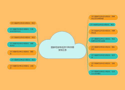 国家司法考试2013年大纲变化汇总