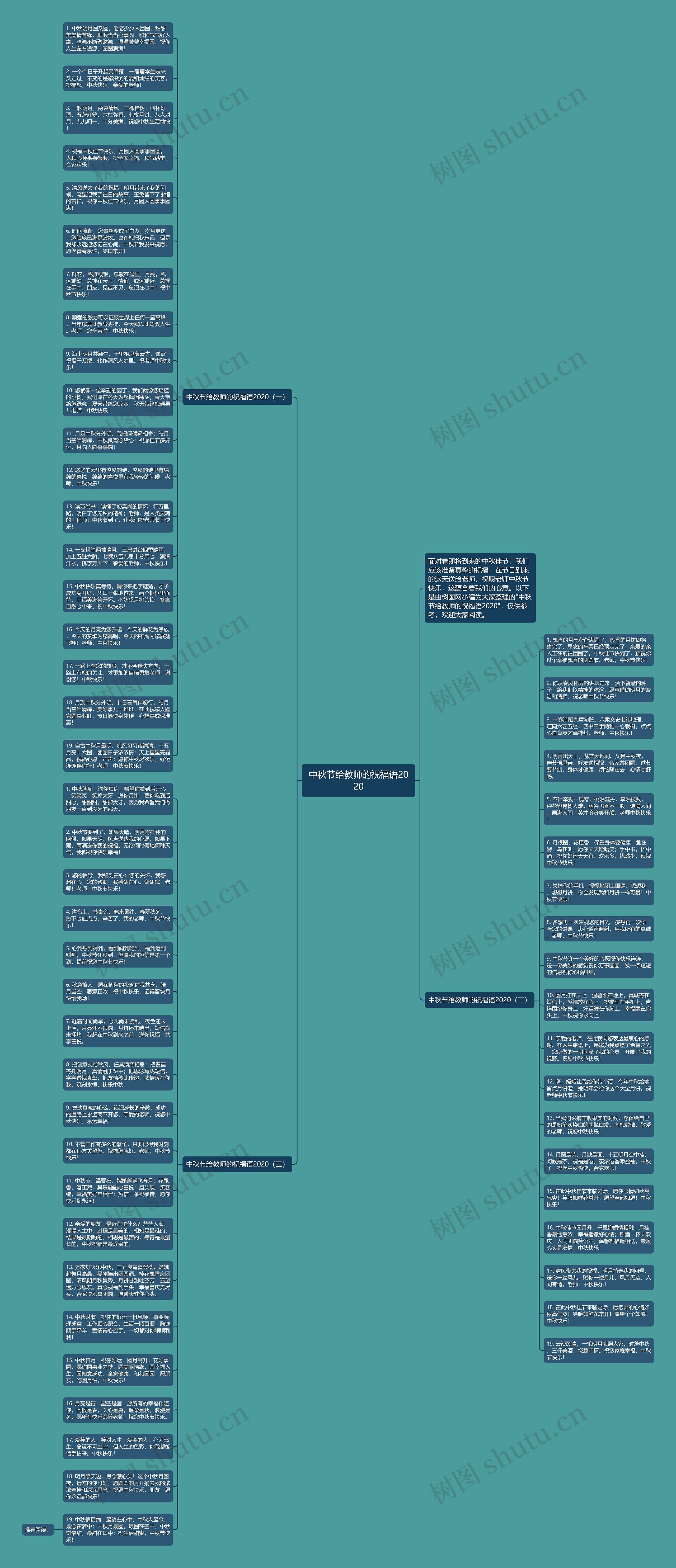 中秋节给教师的祝福语2020思维导图