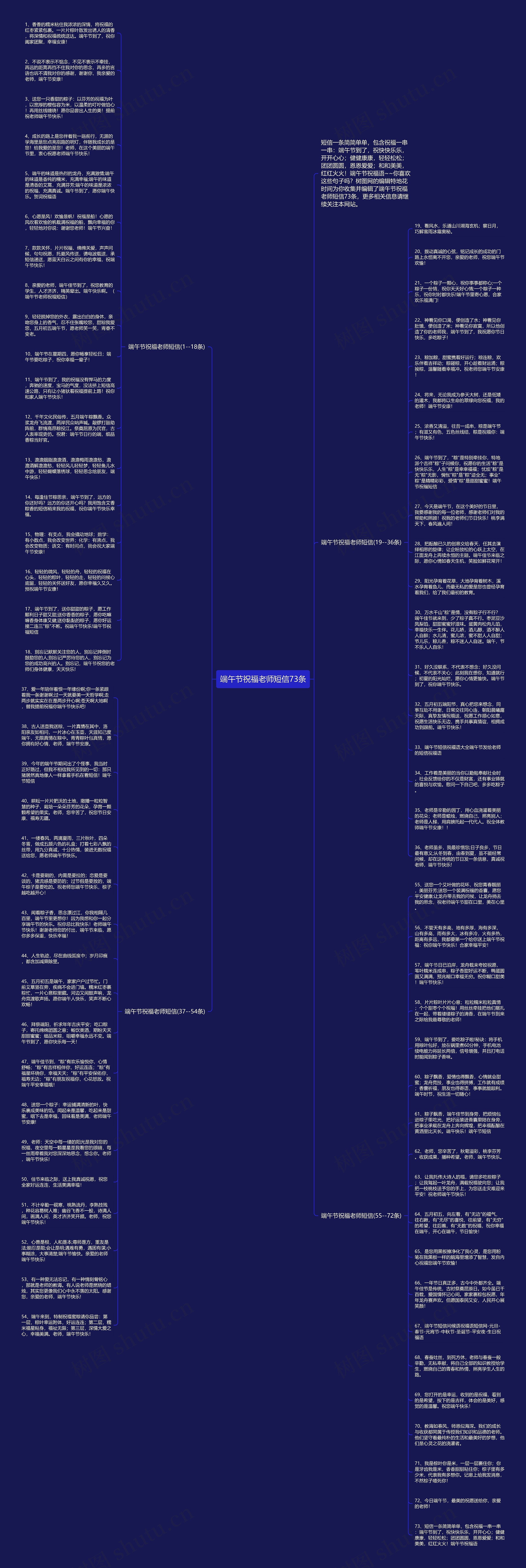 端午节祝福老师短信73条思维导图