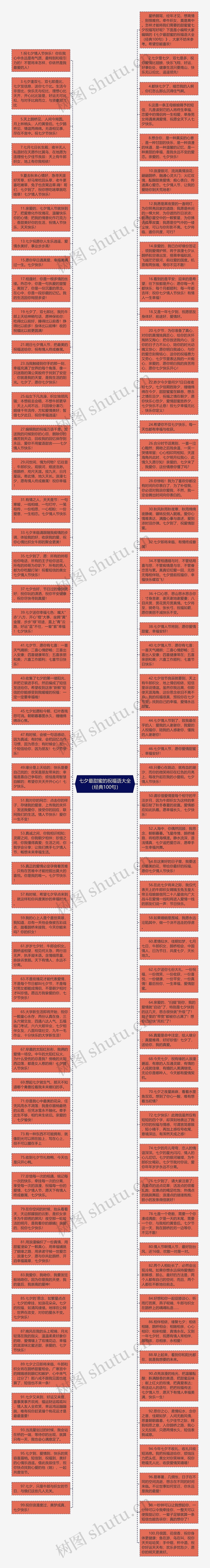 七夕最甜蜜的祝福语大全（经典100句）思维导图