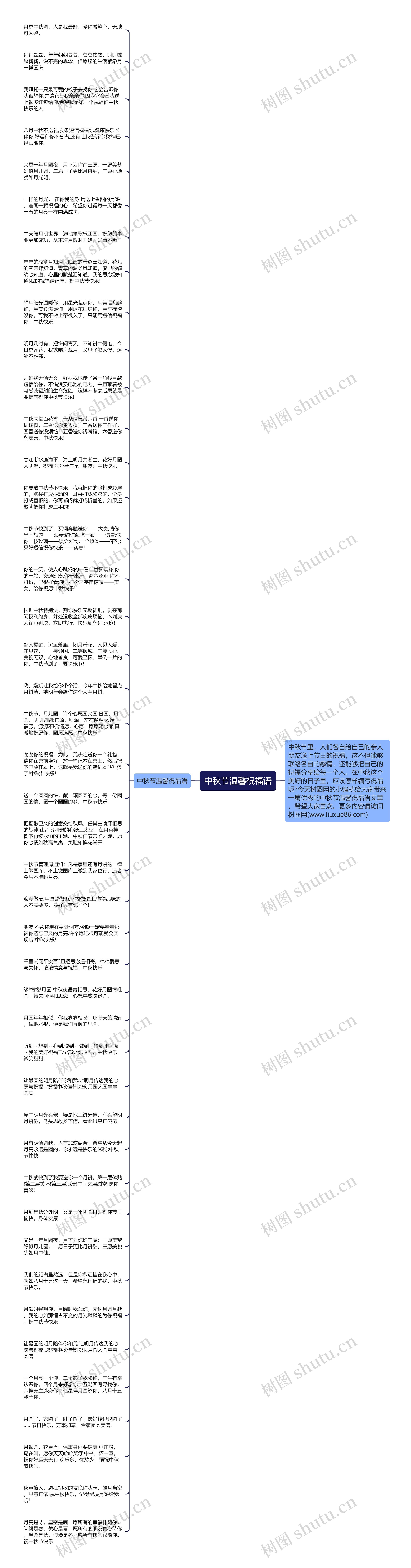 中秋节温馨祝福语思维导图