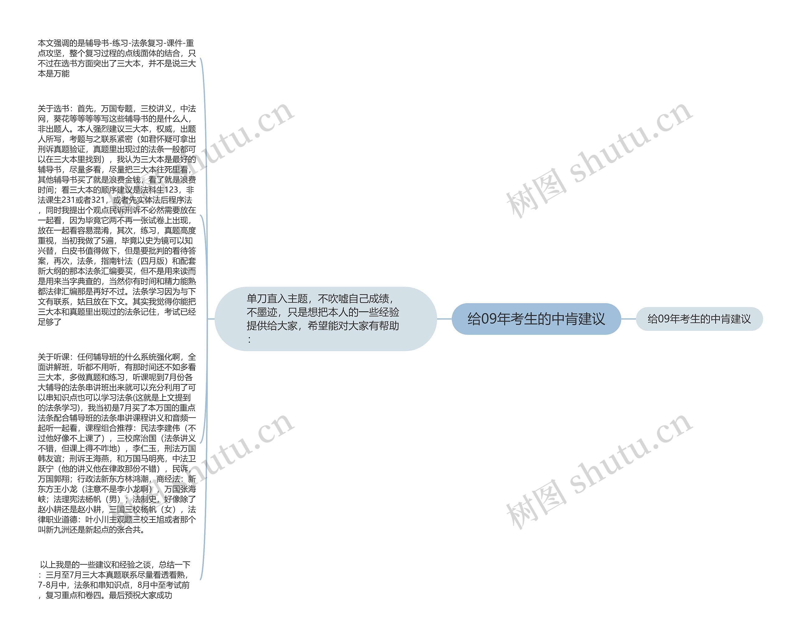 给09年考生的中肯建议思维导图