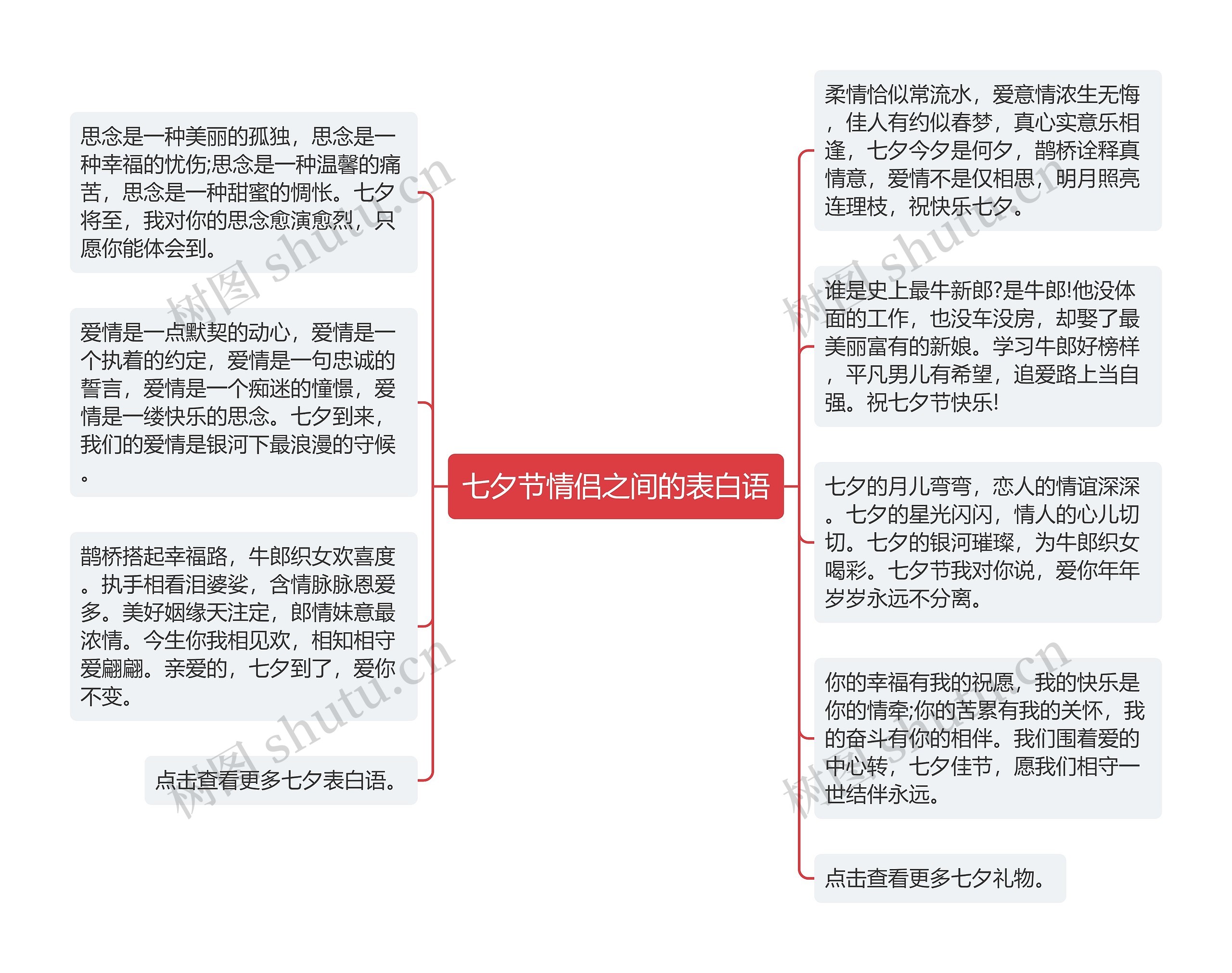 七夕节情侣之间的表白语思维导图