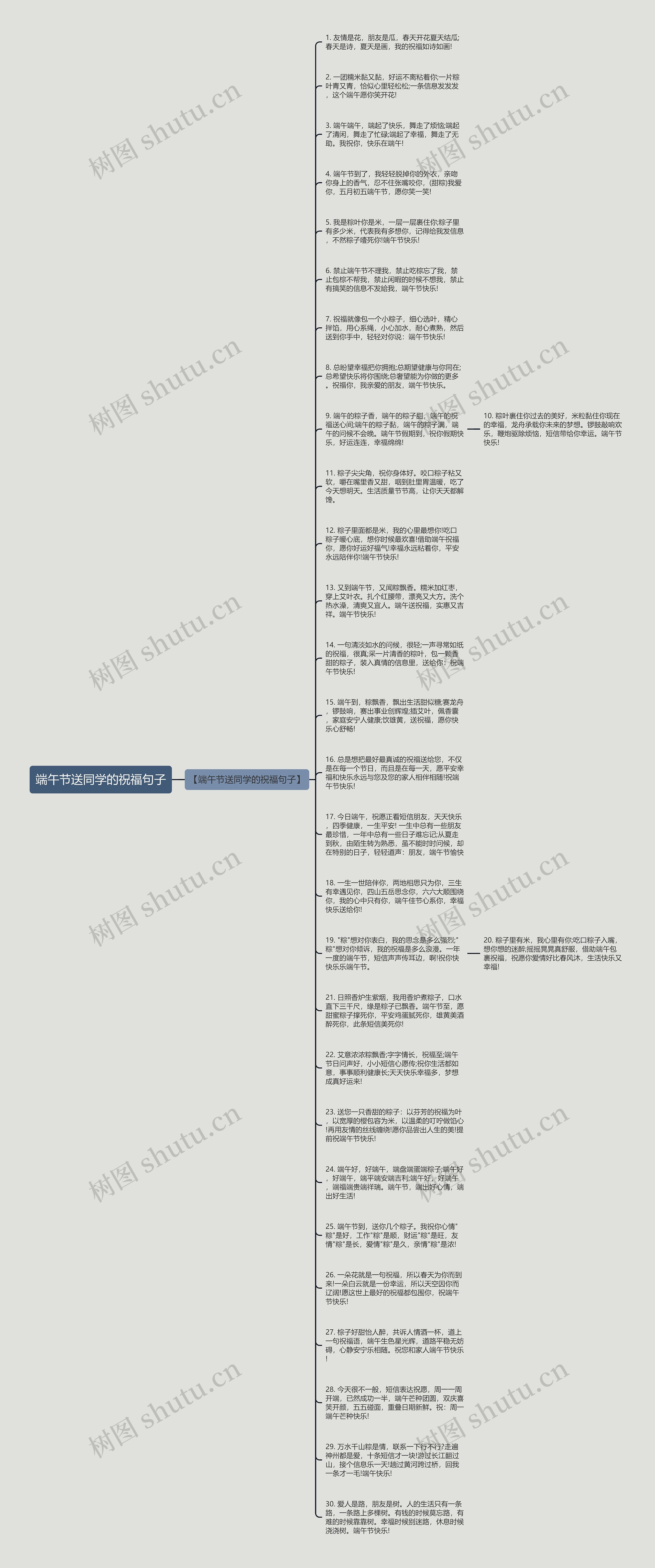 端午节送同学的祝福句子思维导图