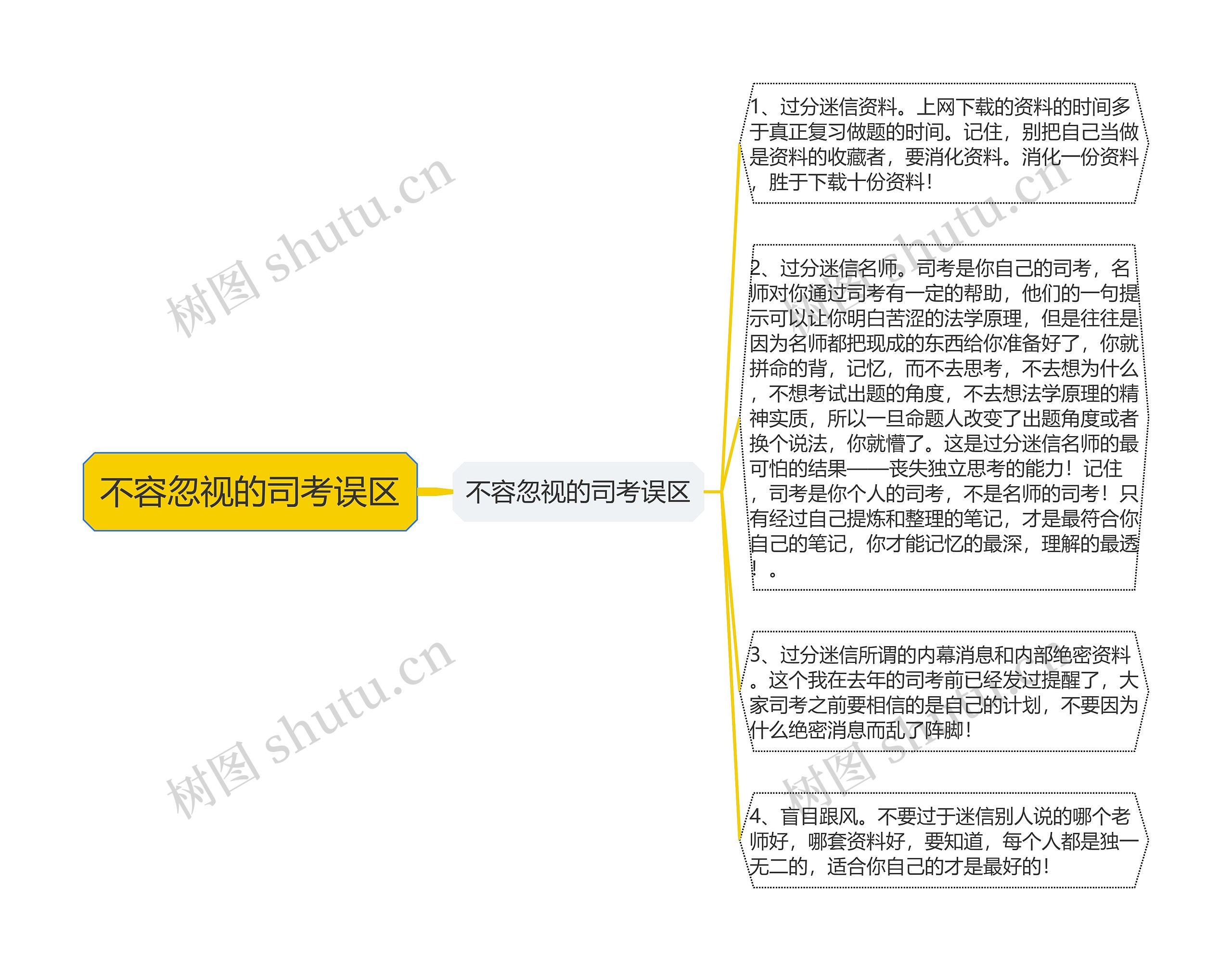 不容忽视的司考误区思维导图