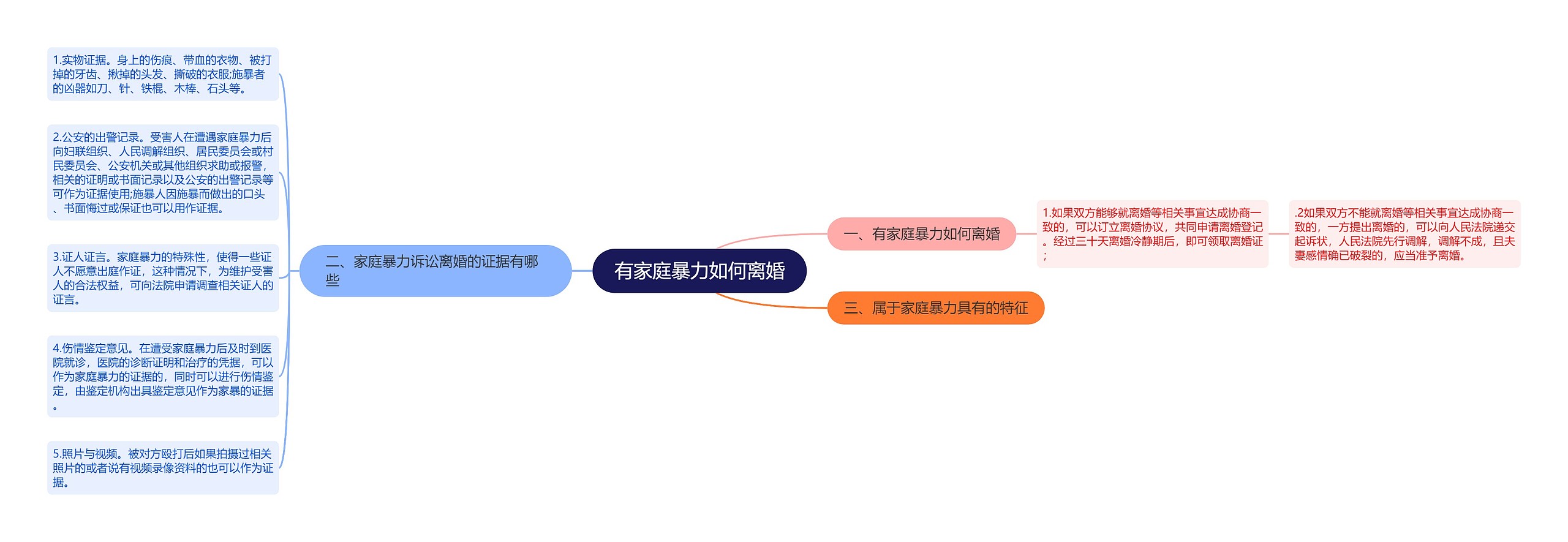 有家庭暴力如何离婚