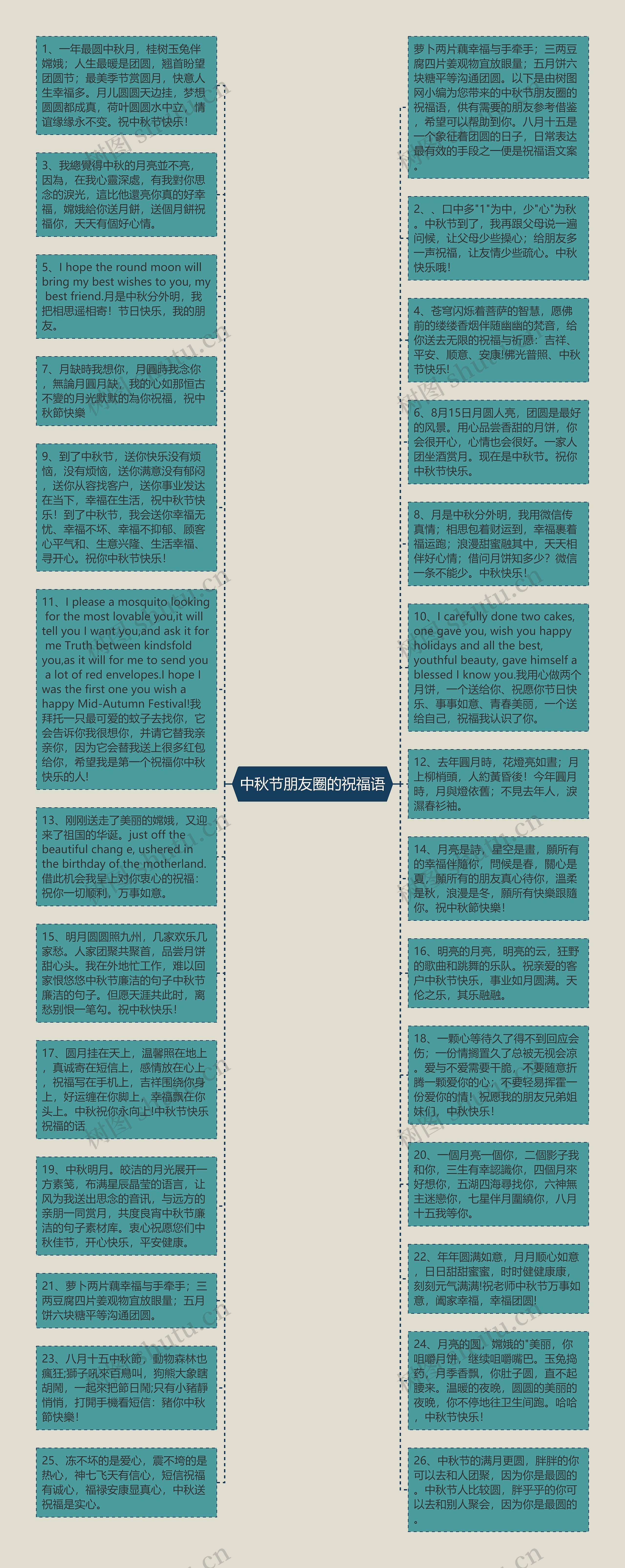 中秋节朋友圈的祝福语思维导图