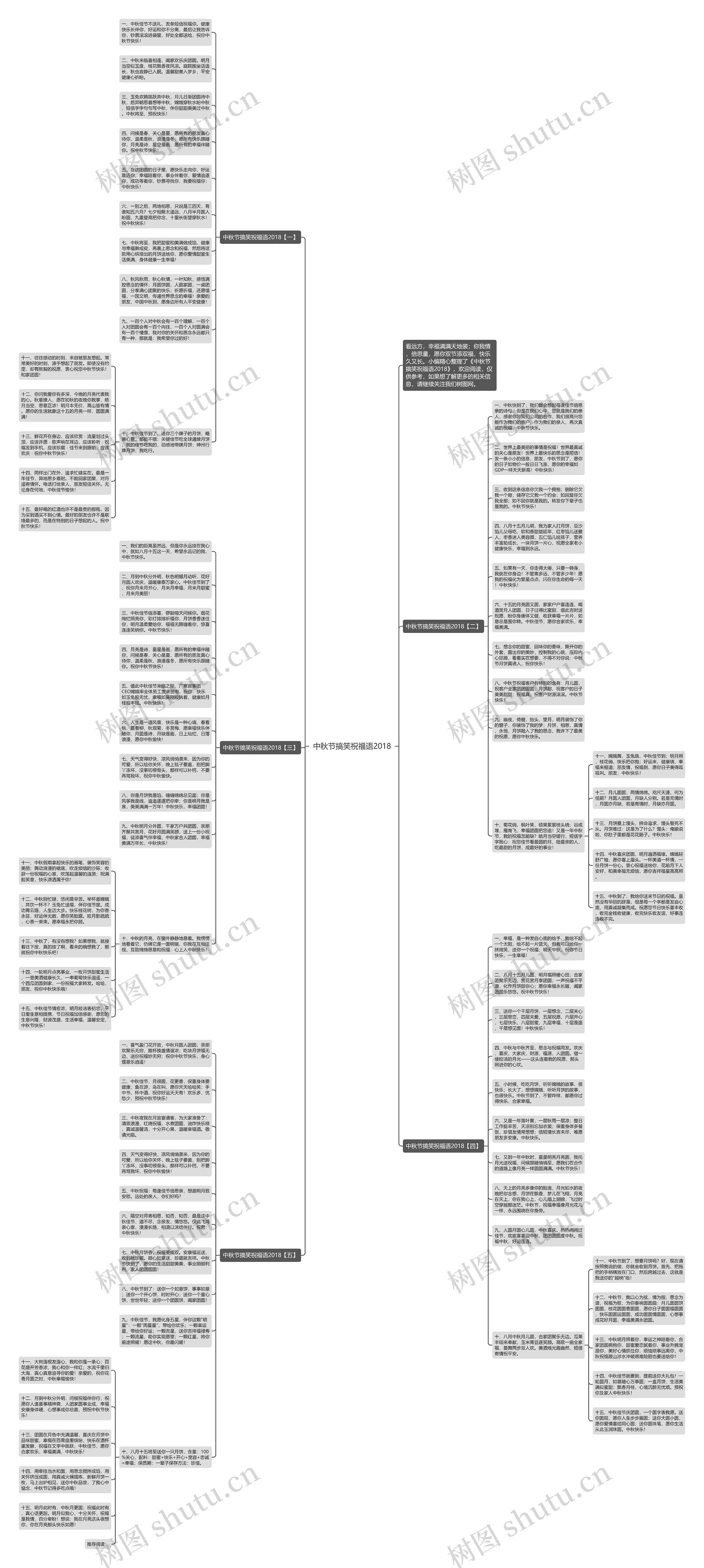 中秋节搞笑祝福语2018思维导图