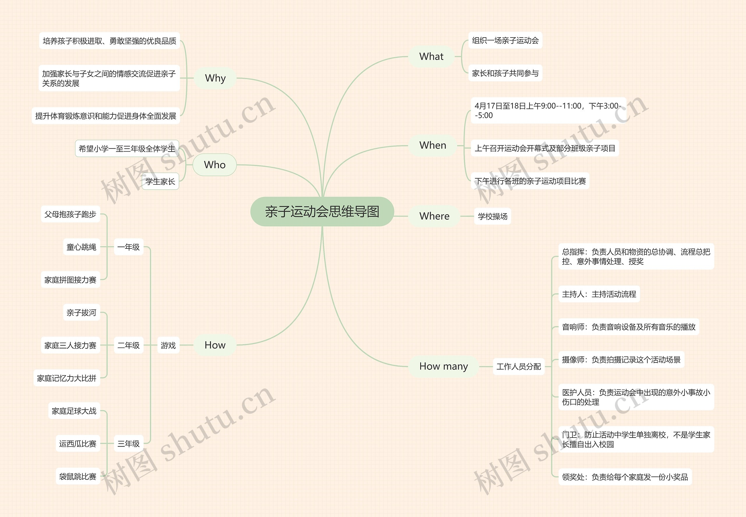 亲子运动会思维导图