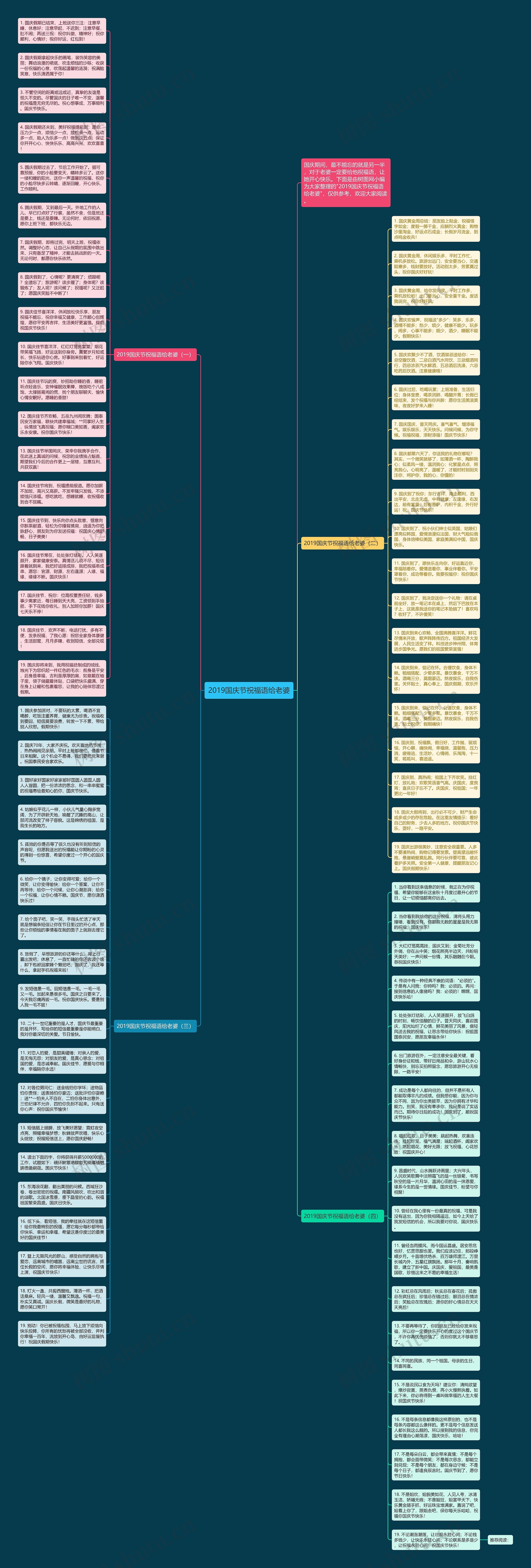 2019国庆节祝福语给老婆思维导图