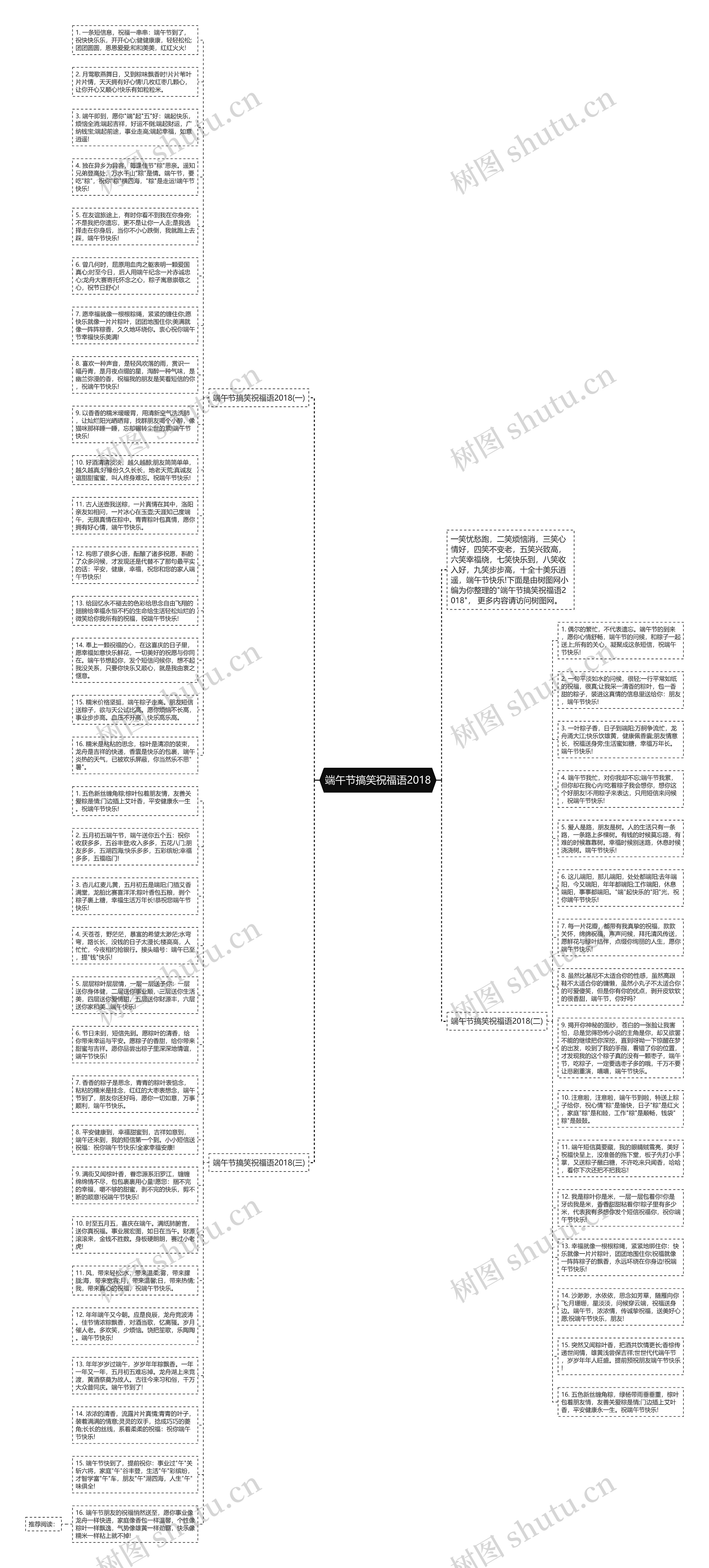 端午节搞笑祝福语2018思维导图