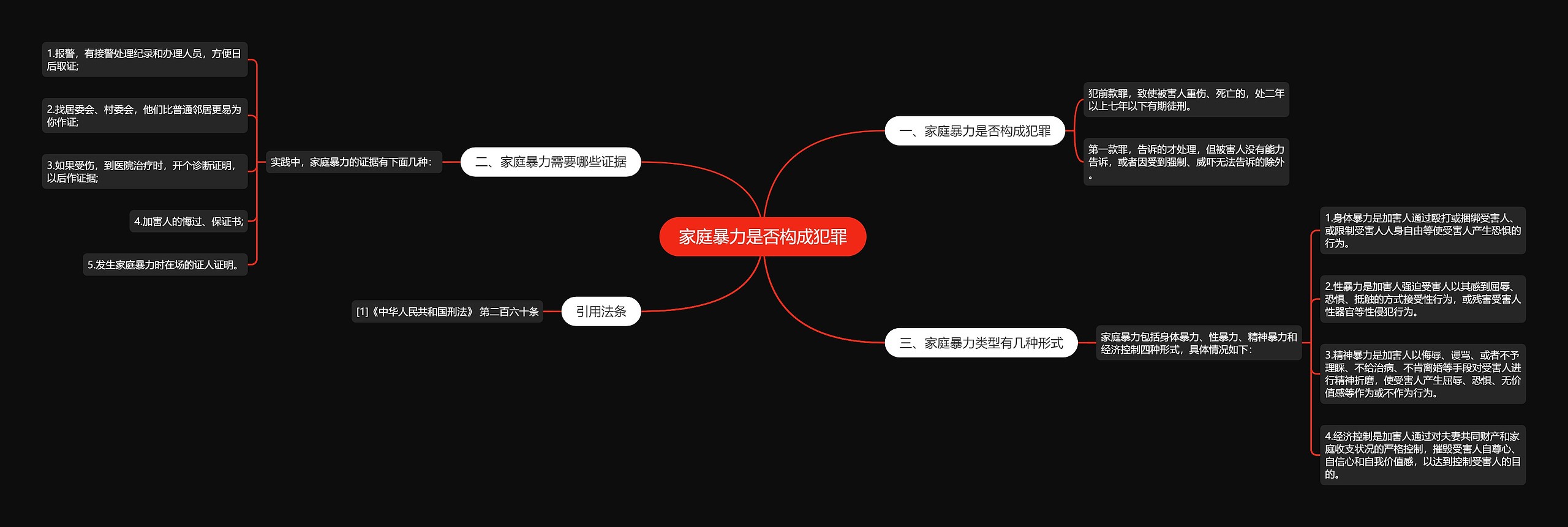 家庭暴力是否构成犯罪