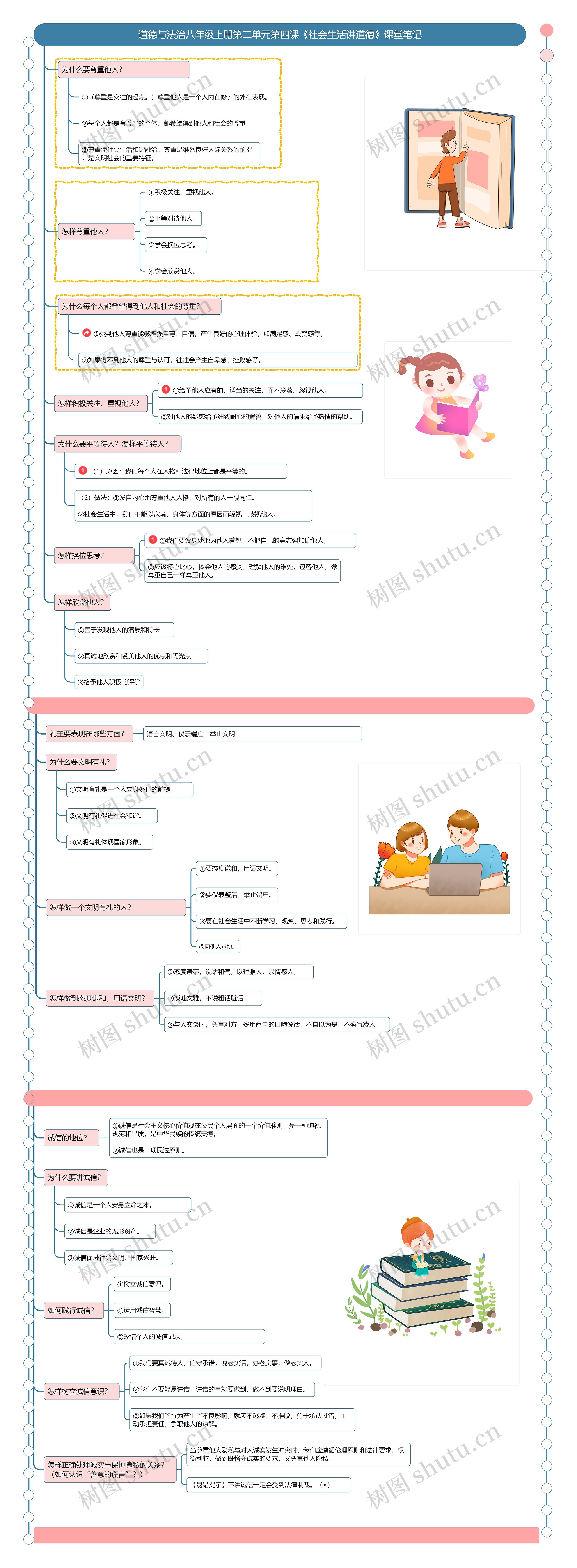道德与法治八年级上册第二单元第四课《社会生活讲道德》课堂笔记思维导图高清图 道德与法治八年级上册第二单元第四课《社会生活讲道德》课堂笔记思维导图