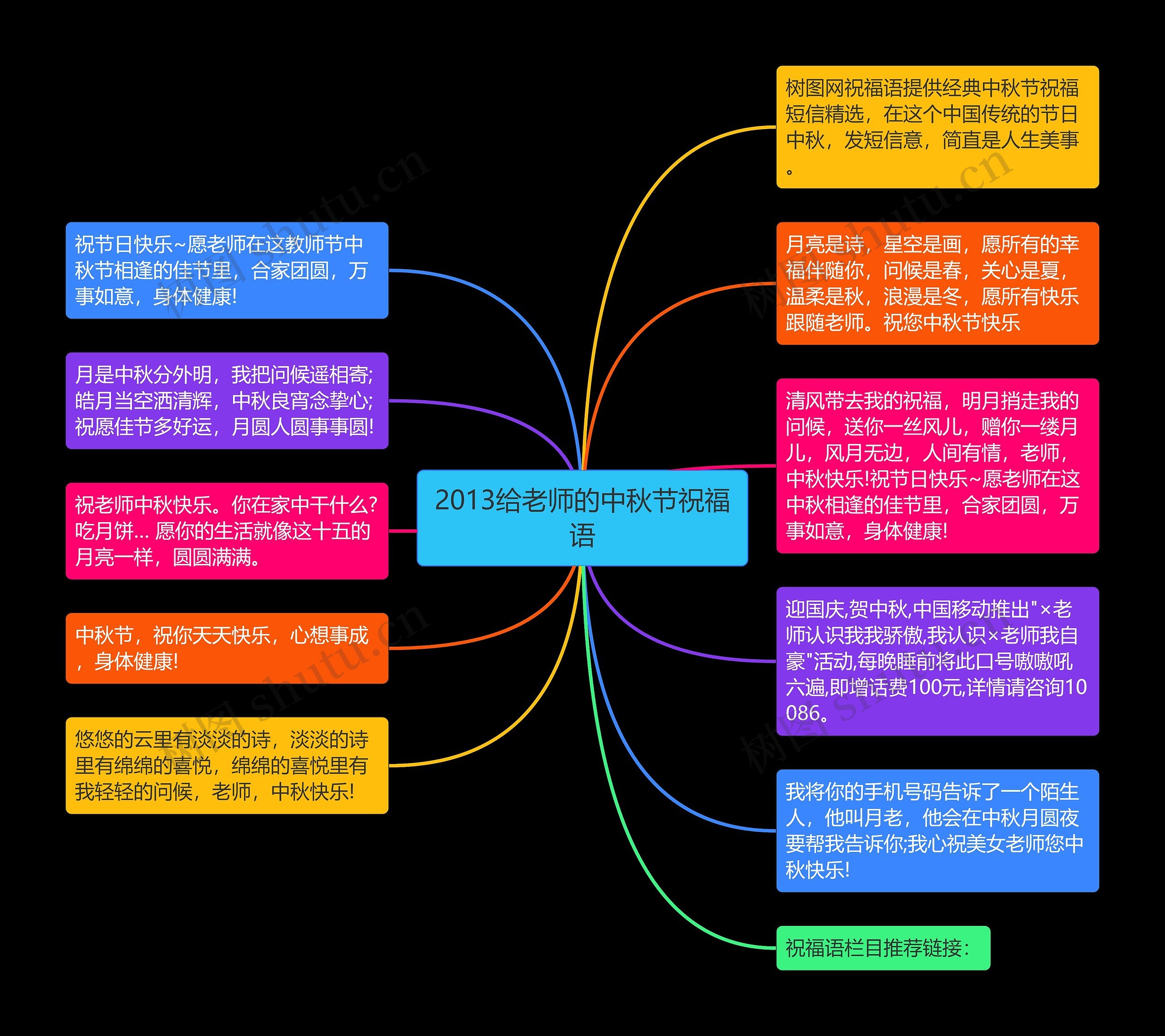 2013给老师的中秋节祝福语思维导图