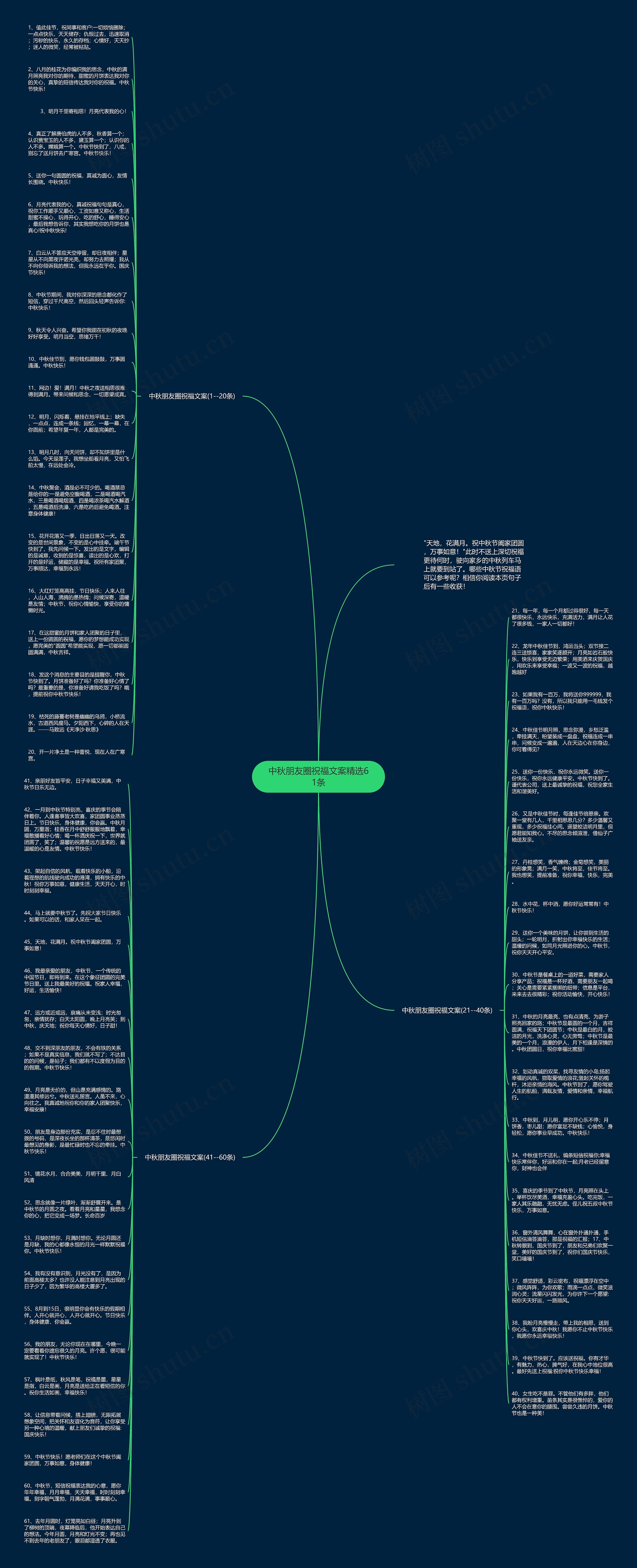 中秋朋友圈祝福文案精选61条思维导图