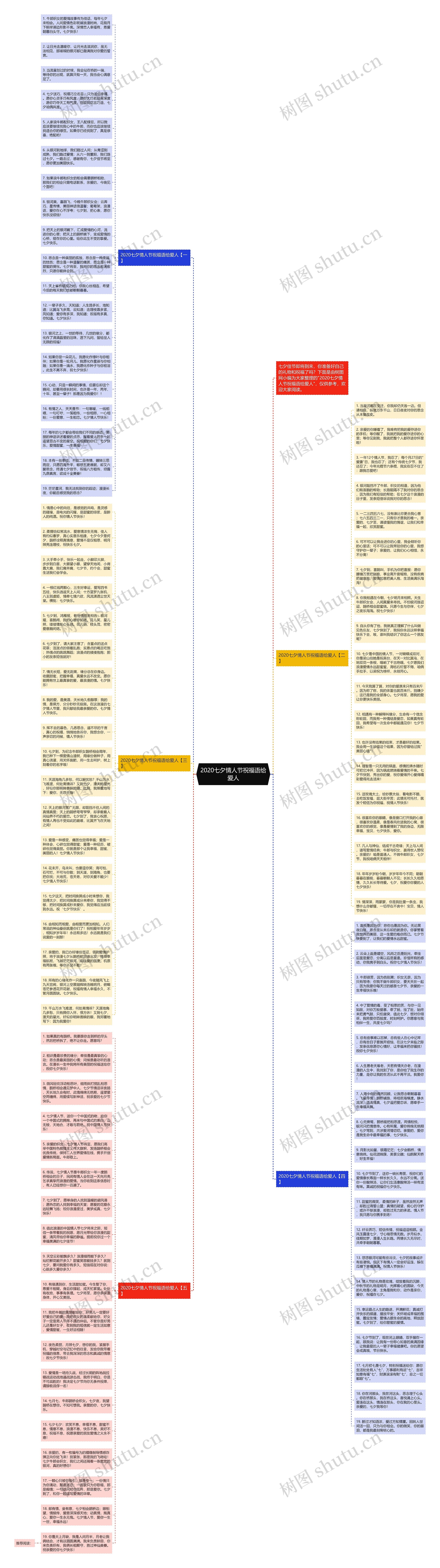 2020七夕情人节祝福语给爱人思维导图