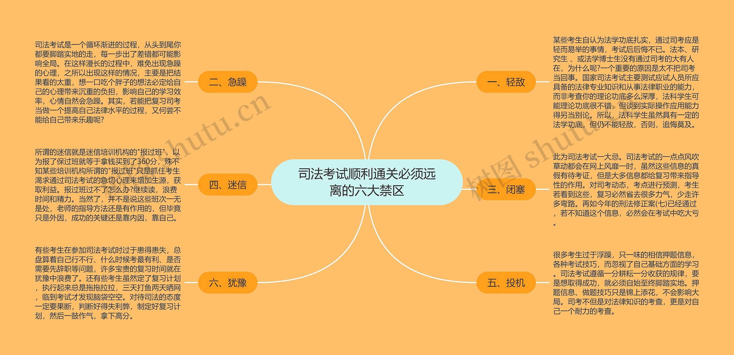 司法考试顺利通关必须远离的六大禁区思维导图