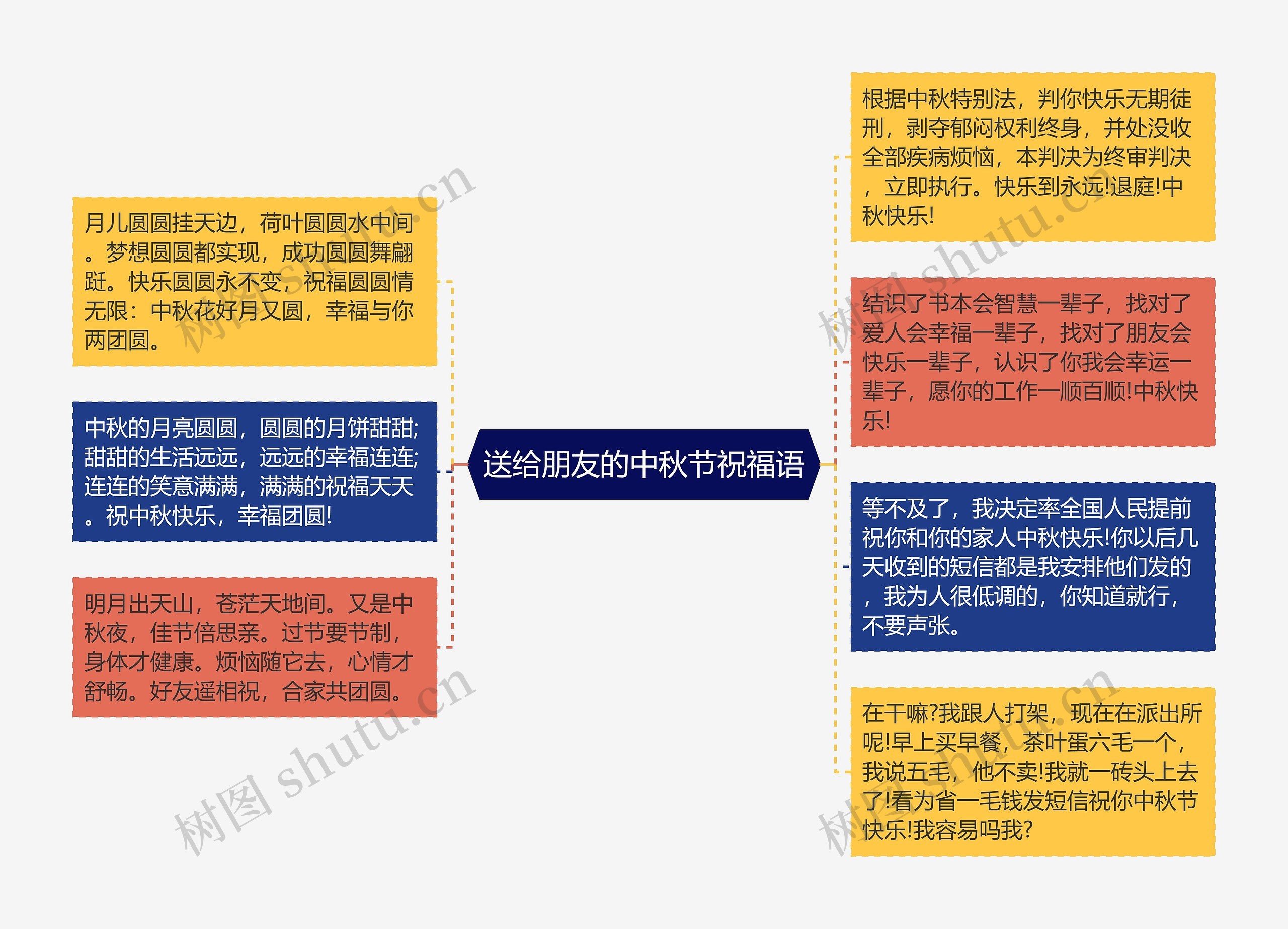 送给朋友的中秋节祝福语思维导图